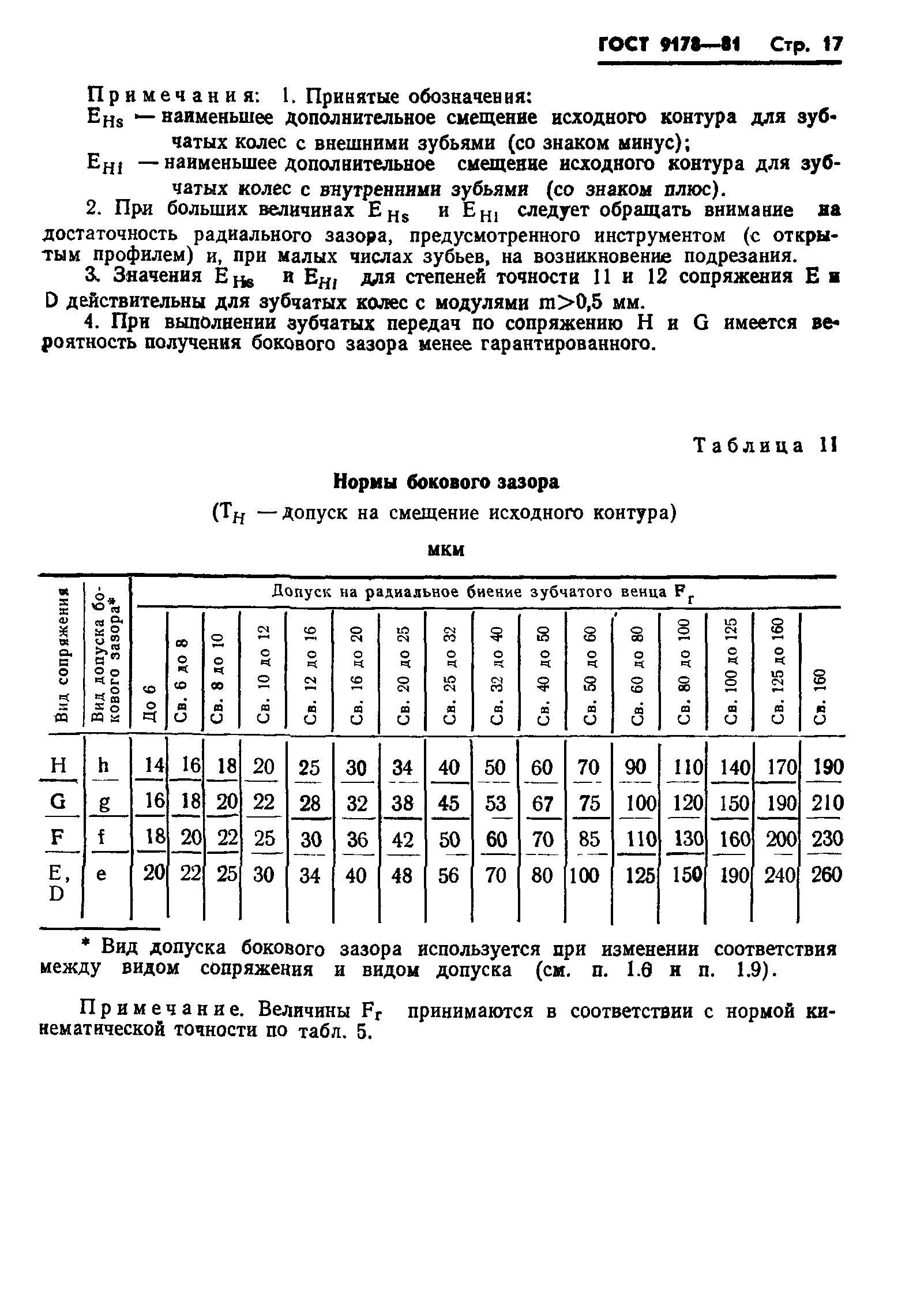 ГОСТ 9178-81