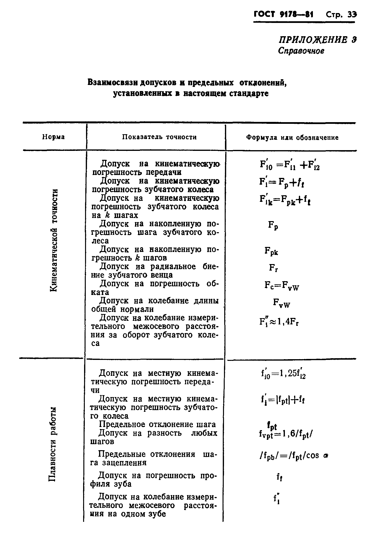 ГОСТ 9178-81