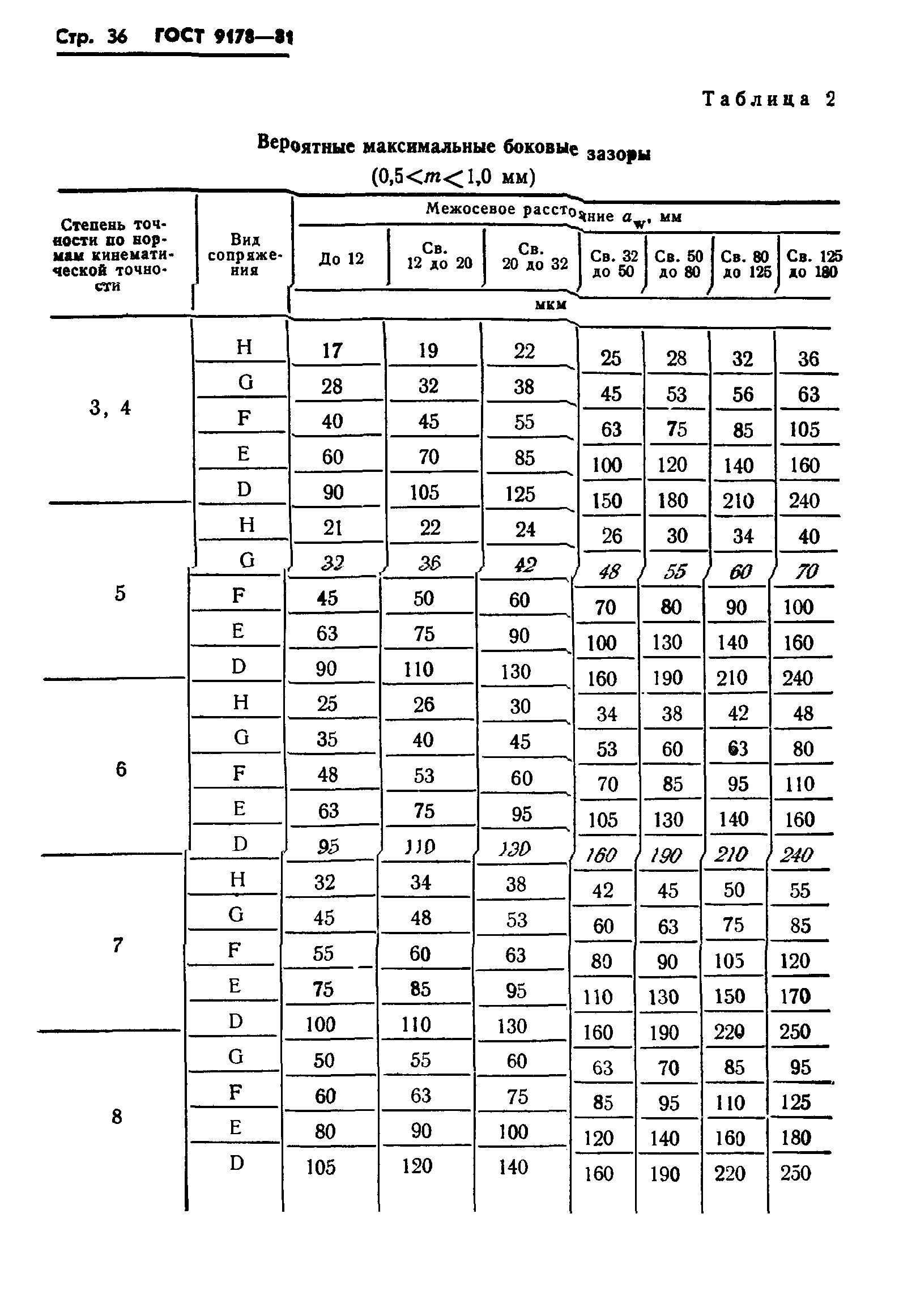 ГОСТ 9178-81