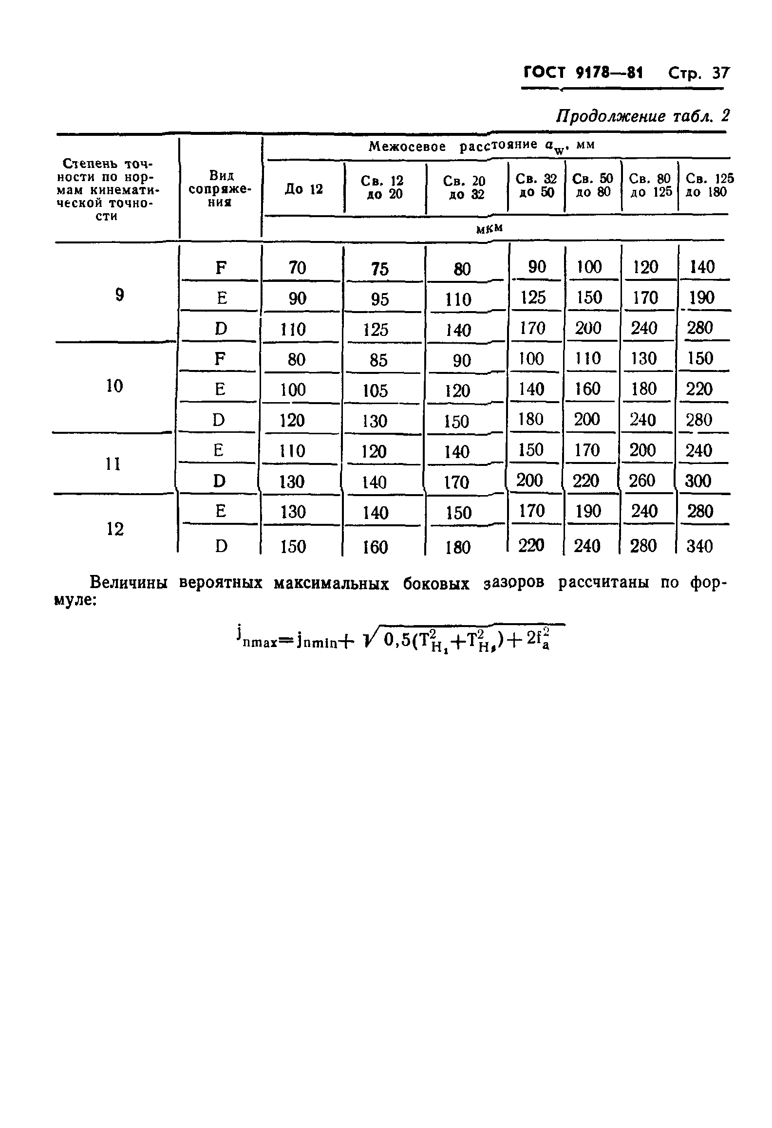 ГОСТ 9178-81