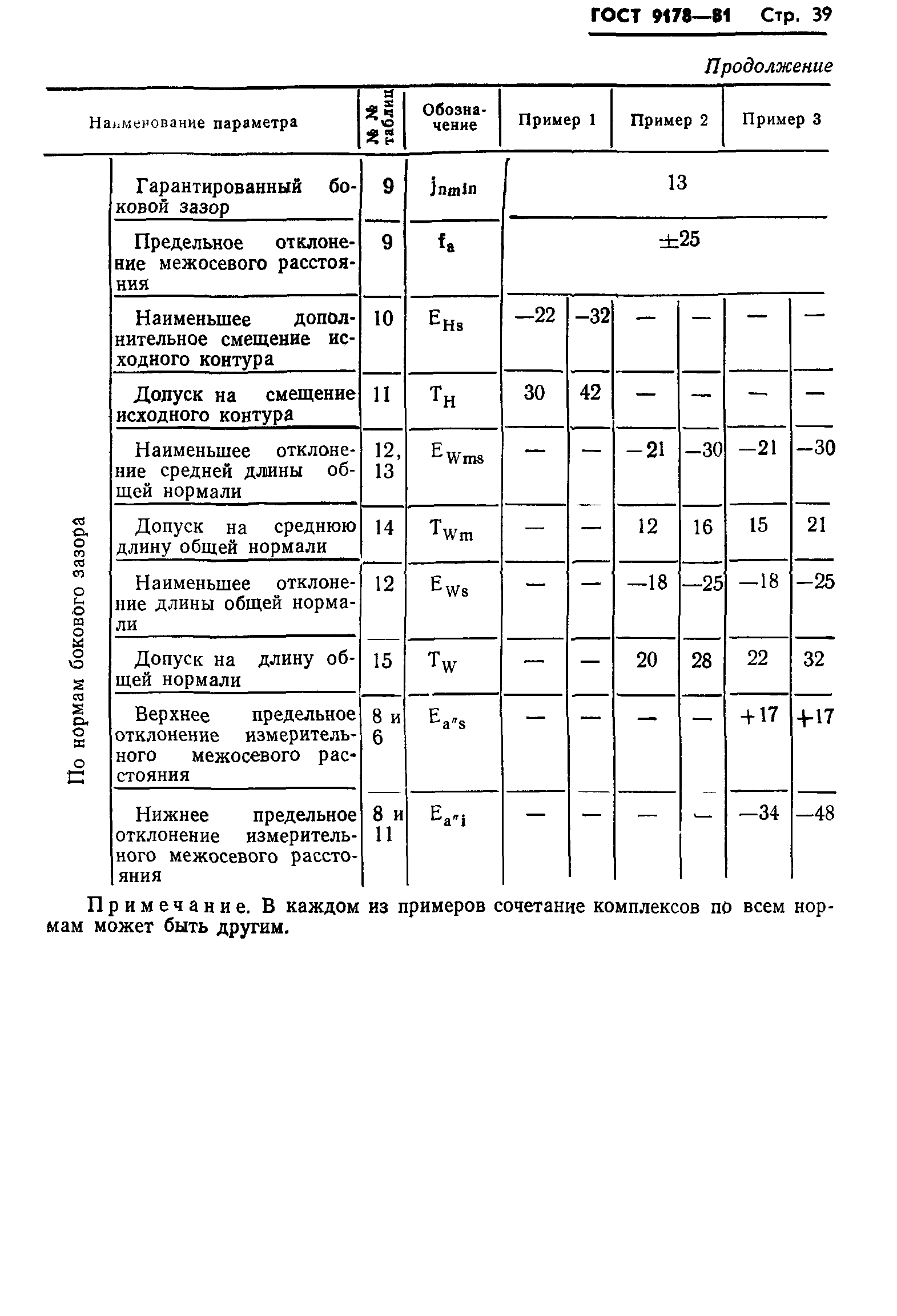 ГОСТ 9178-81