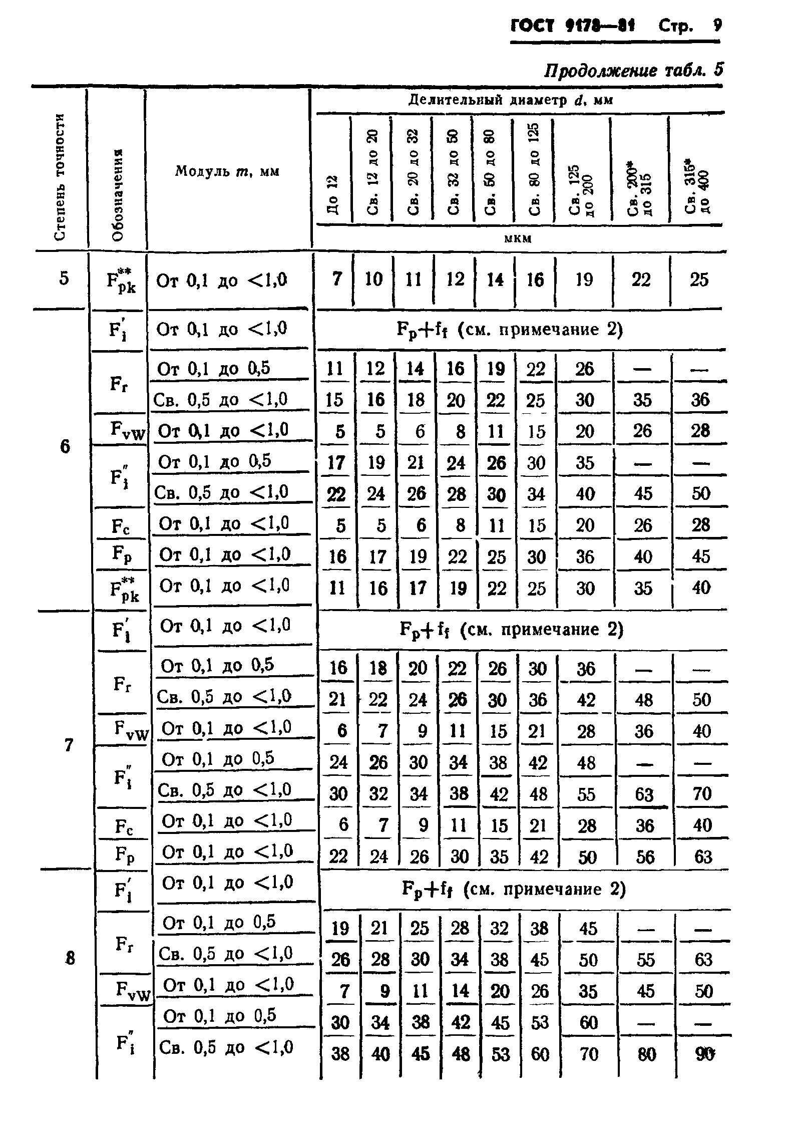 ГОСТ 9178-81