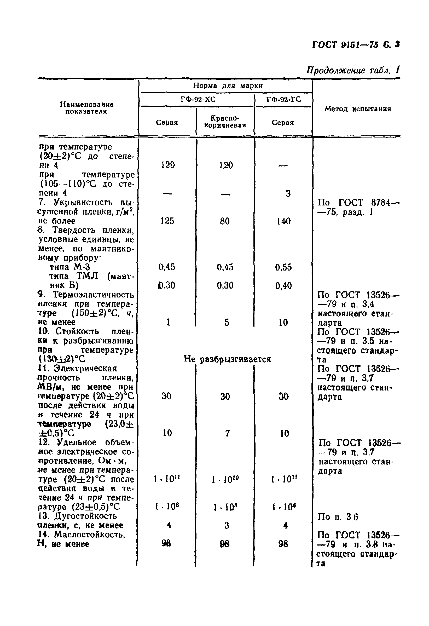 ГОСТ 9151-75