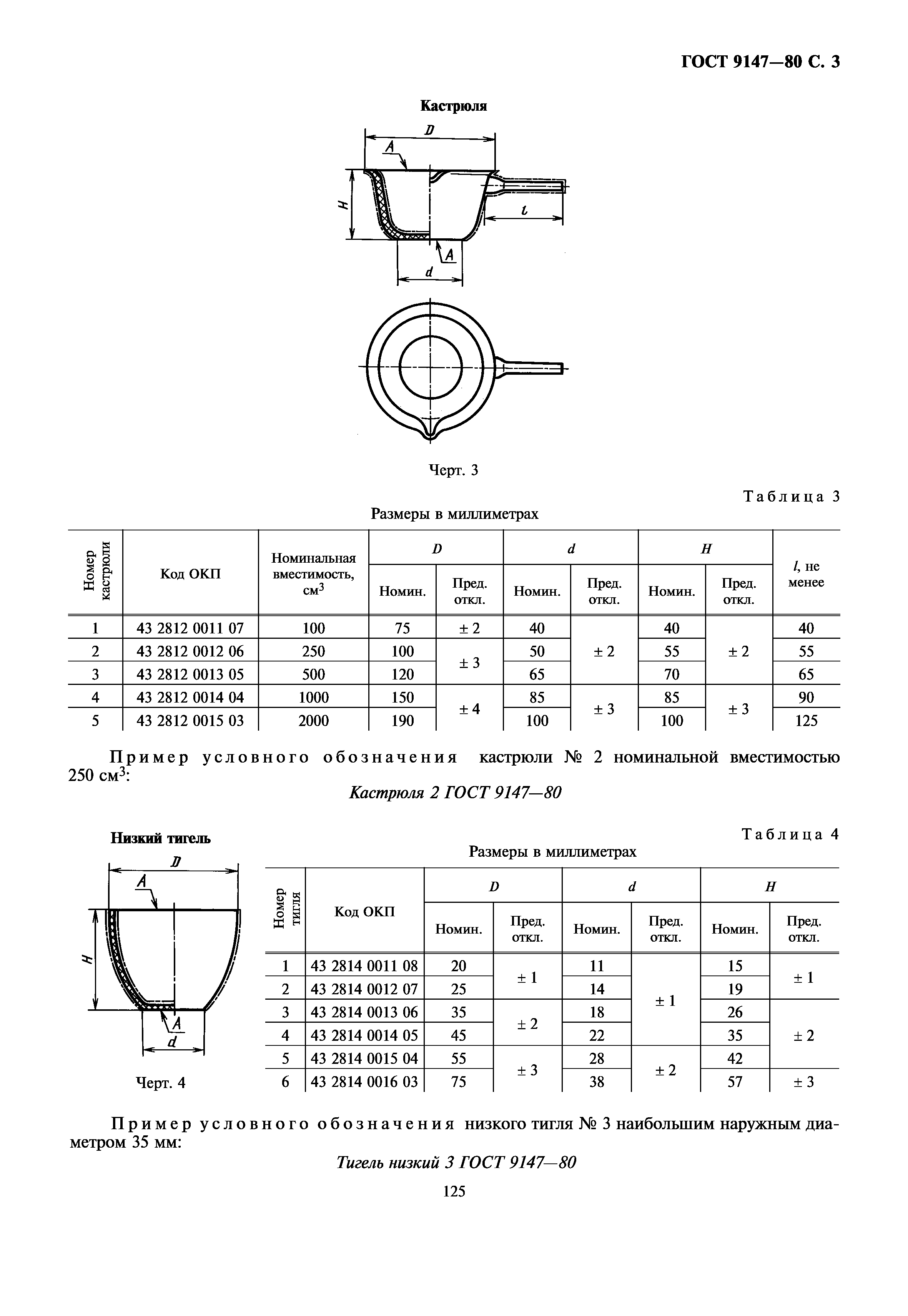 ГОСТ 9147-80