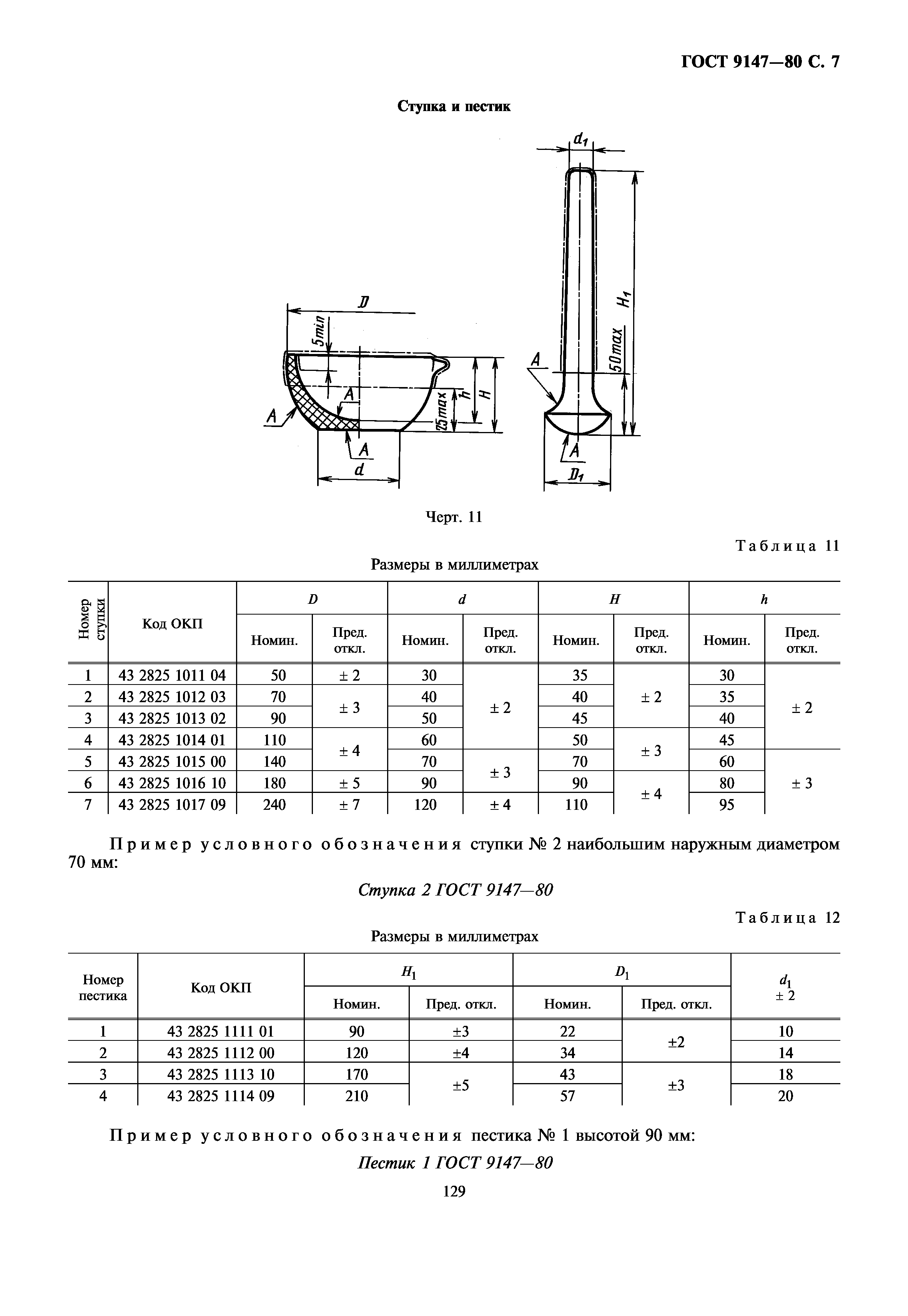 ГОСТ 9147-80