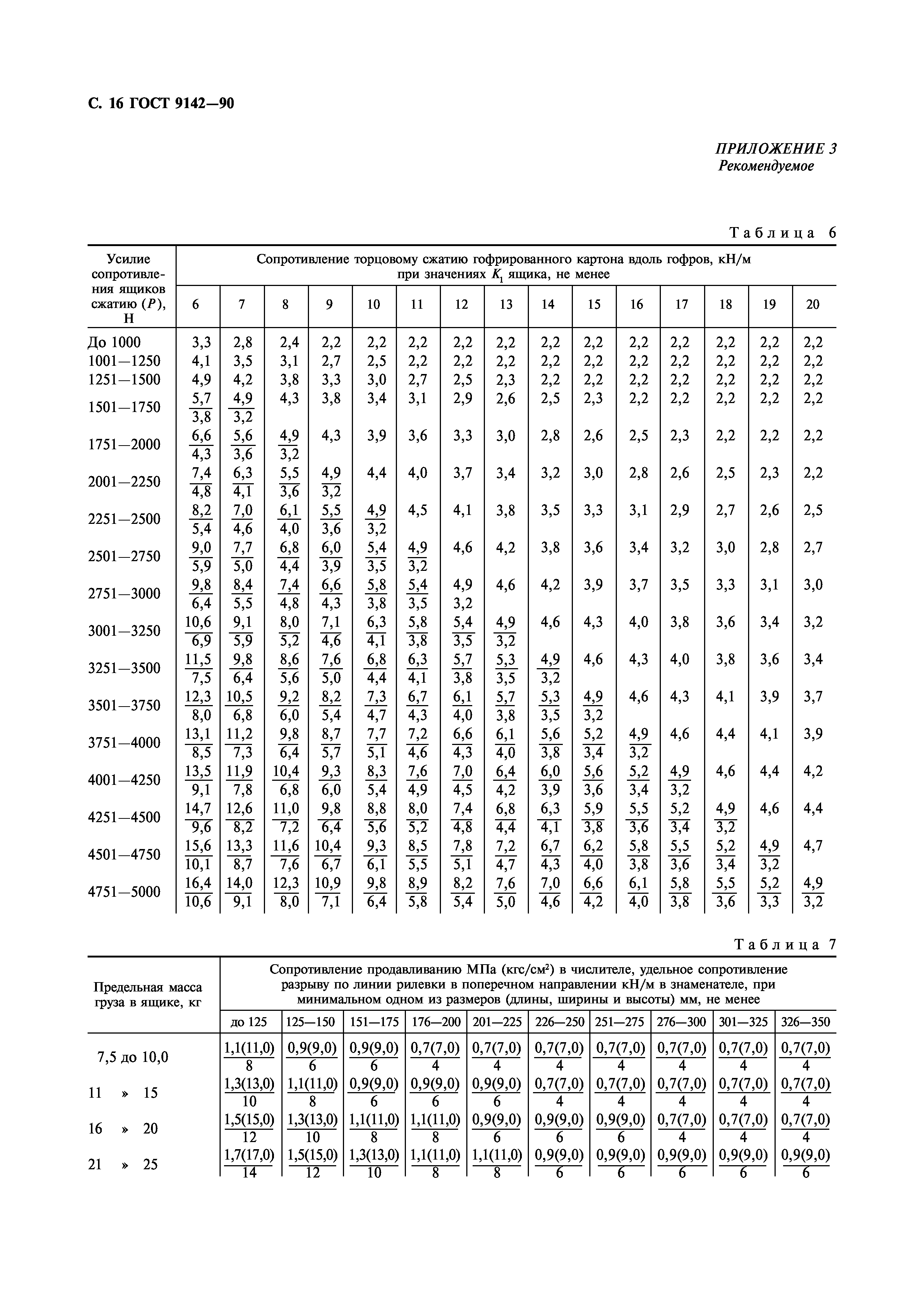 ГОСТ 9142-90