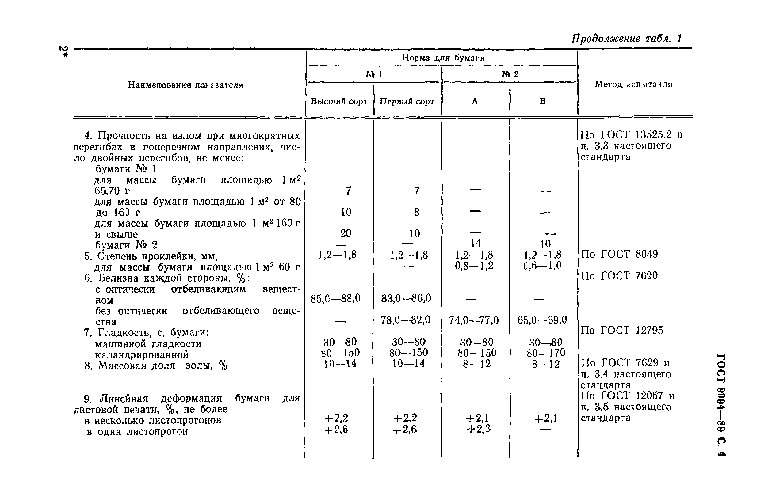 ГОСТ 9094-89