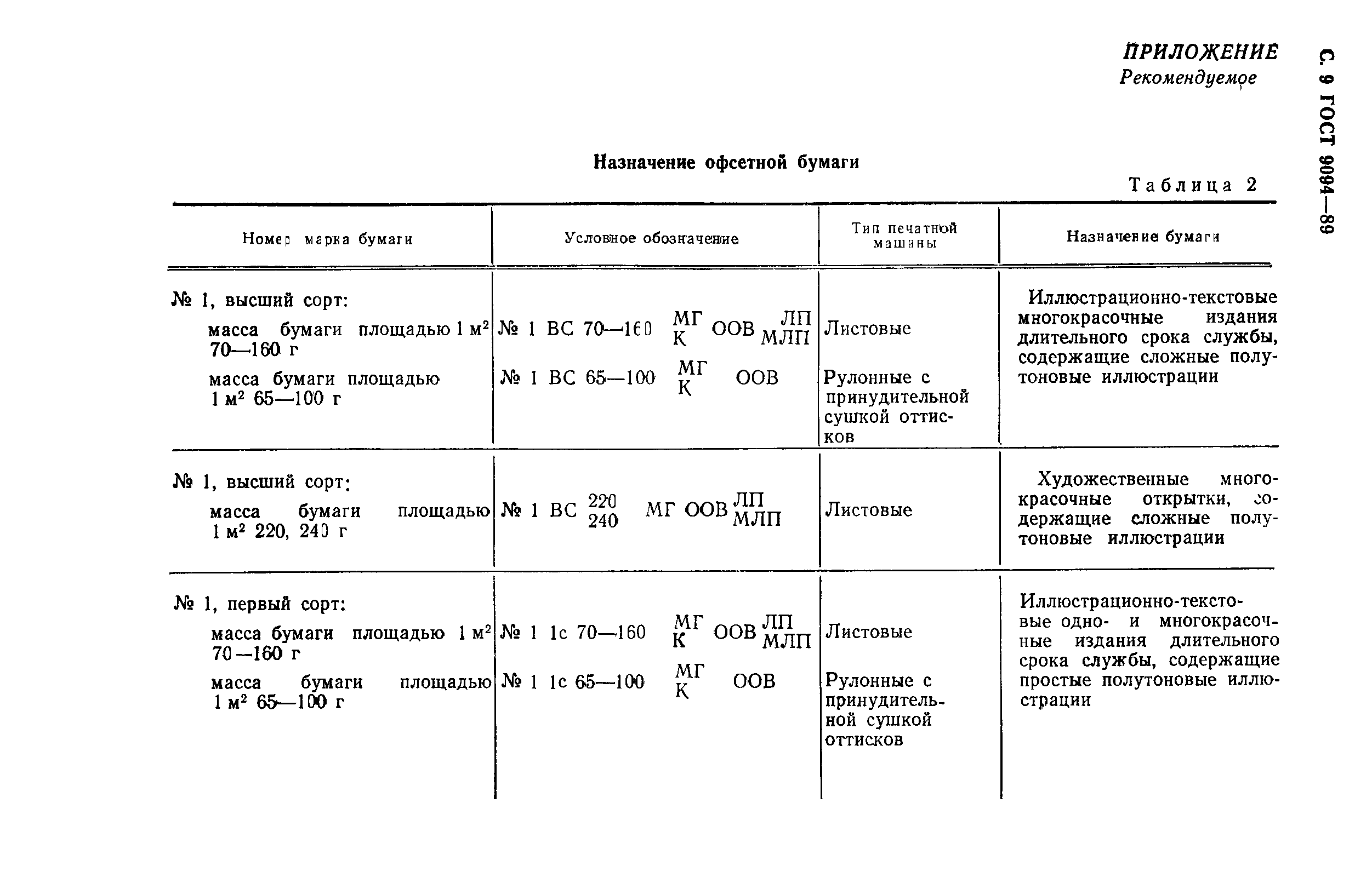 ГОСТ 9094-89