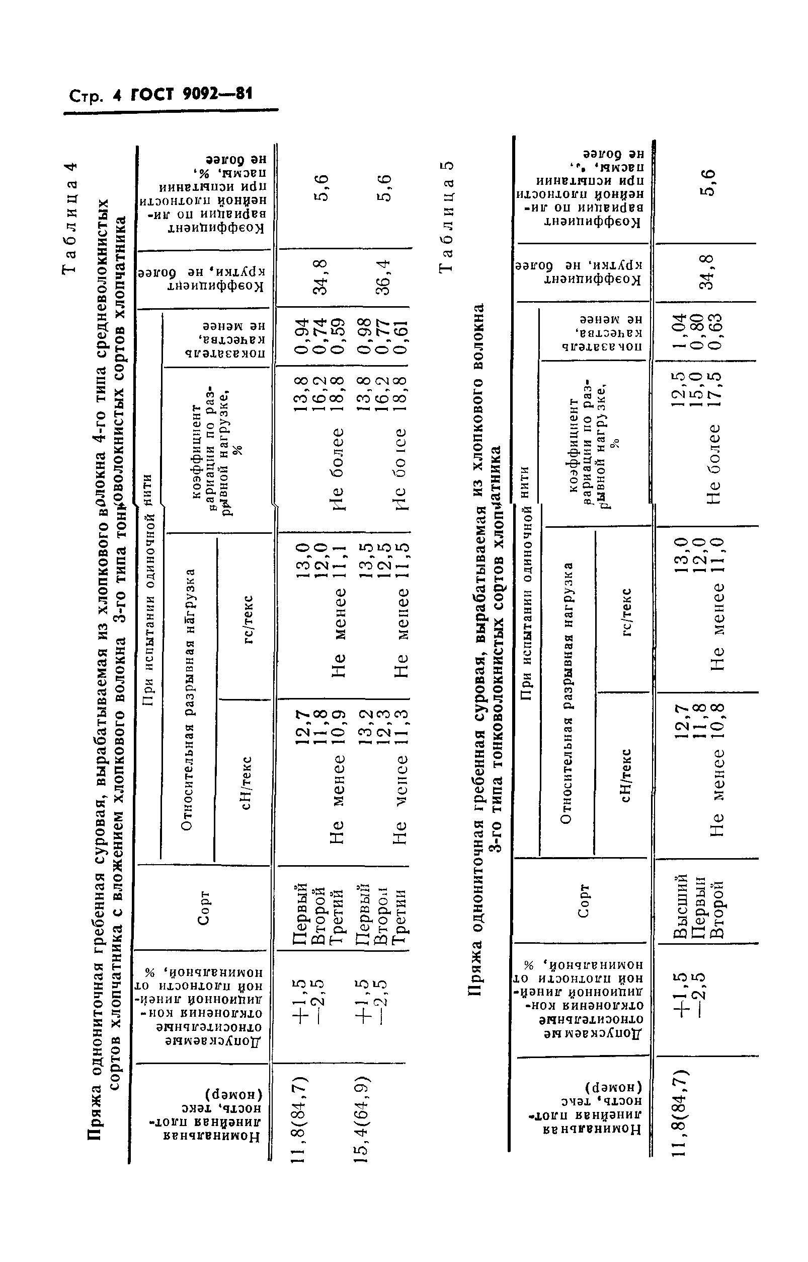 ГОСТ 9092-81