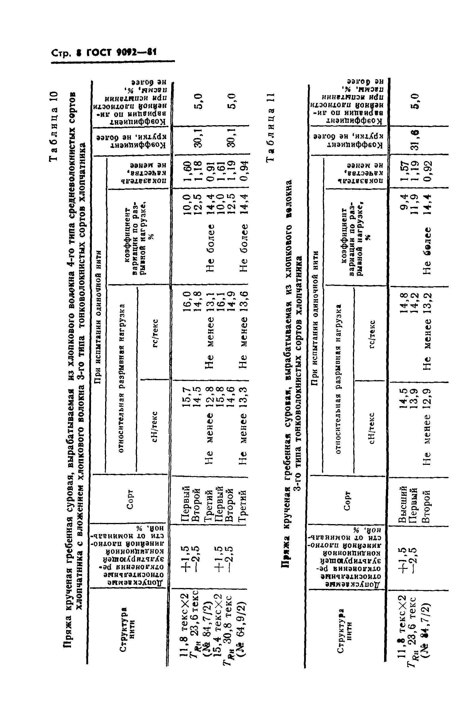 ГОСТ 9092-81