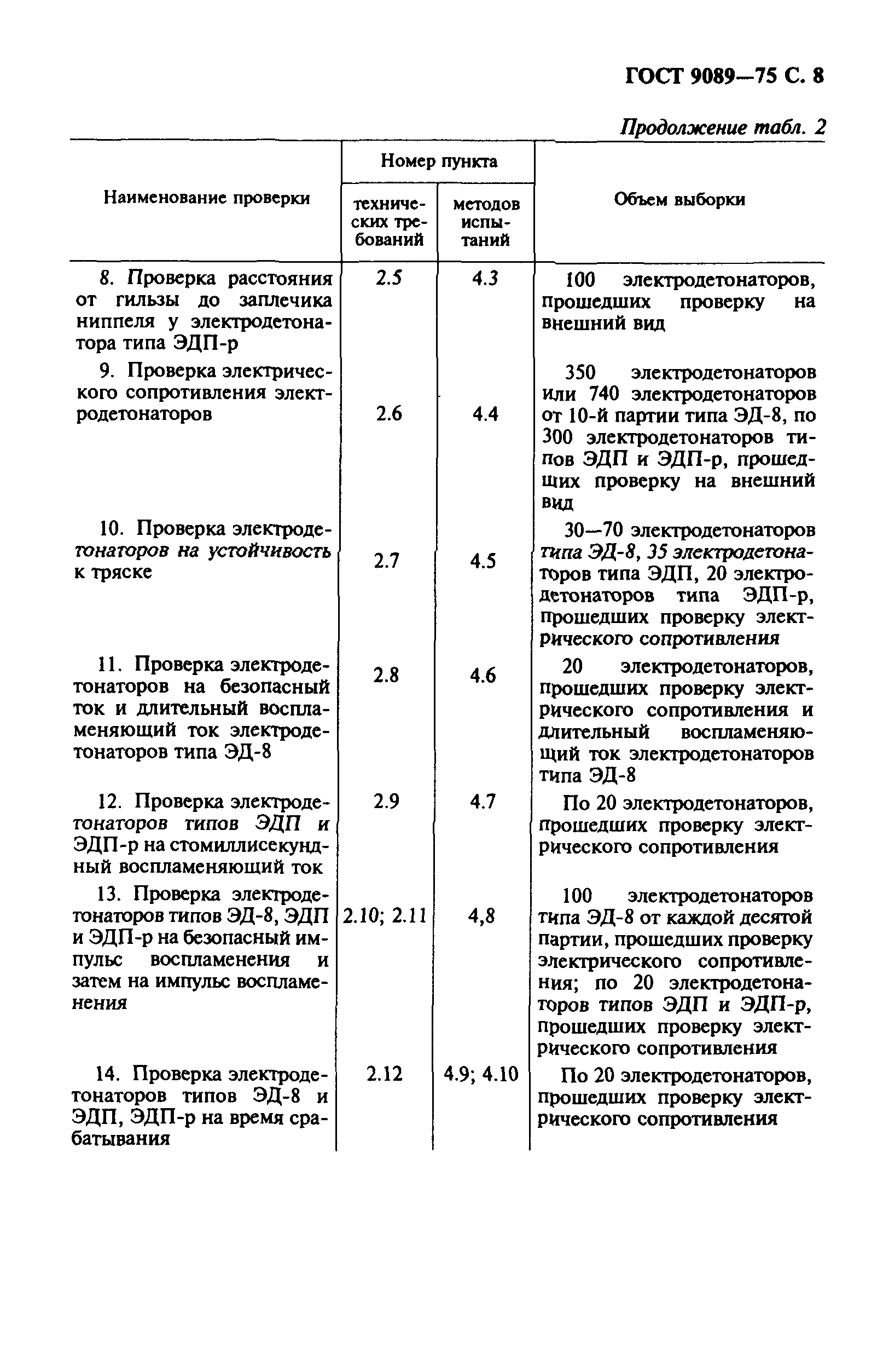 ГОСТ 9089-75