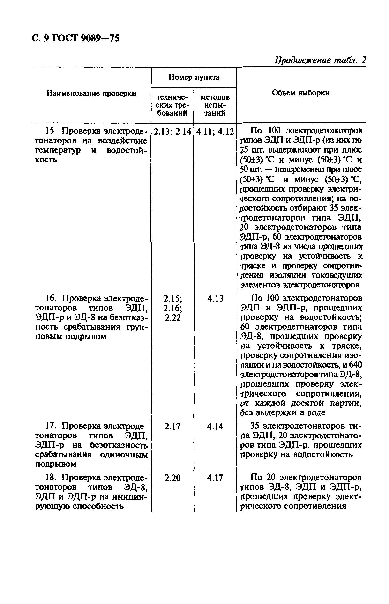 ГОСТ 9089-75