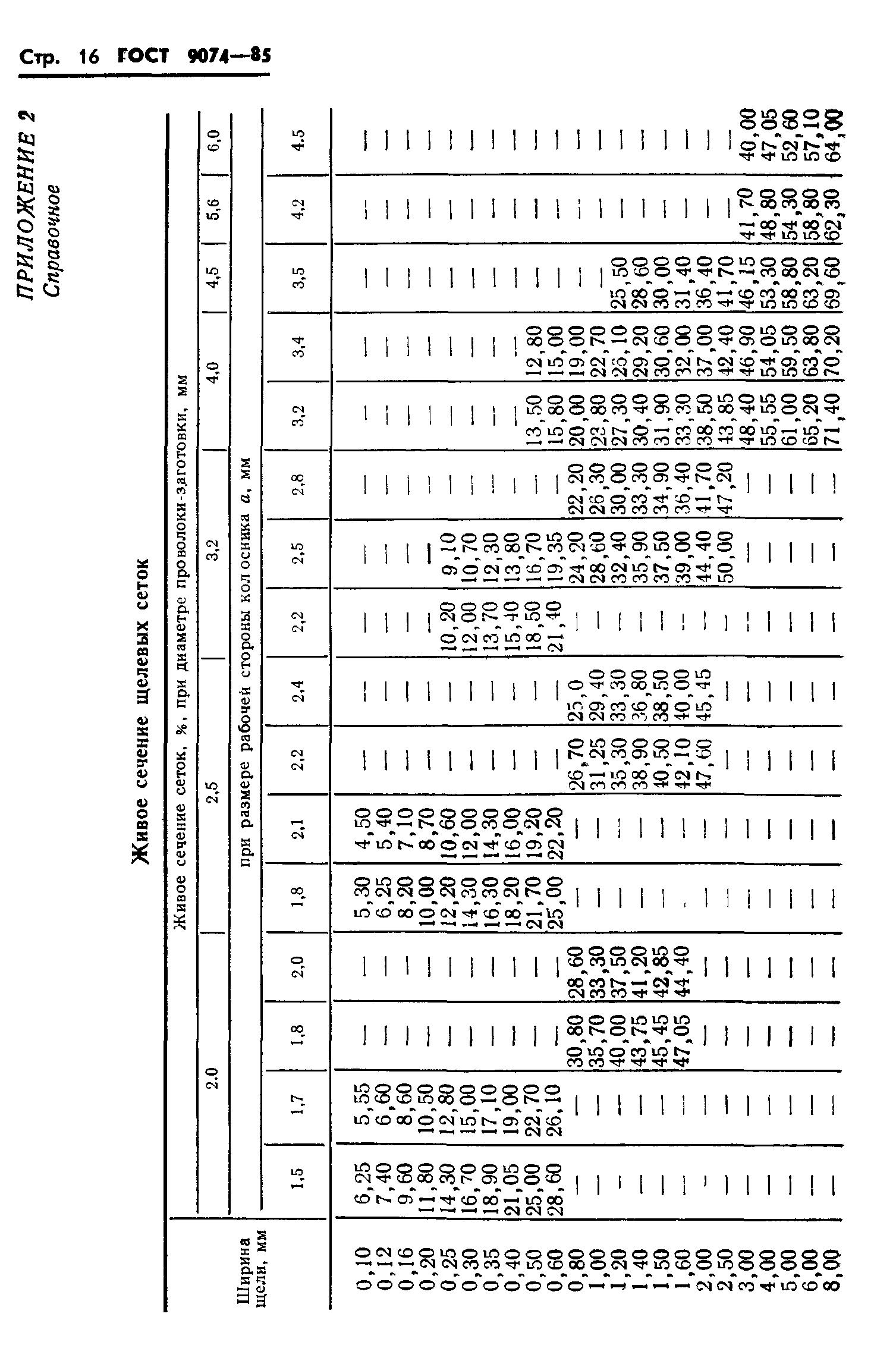 ГОСТ 9074-85