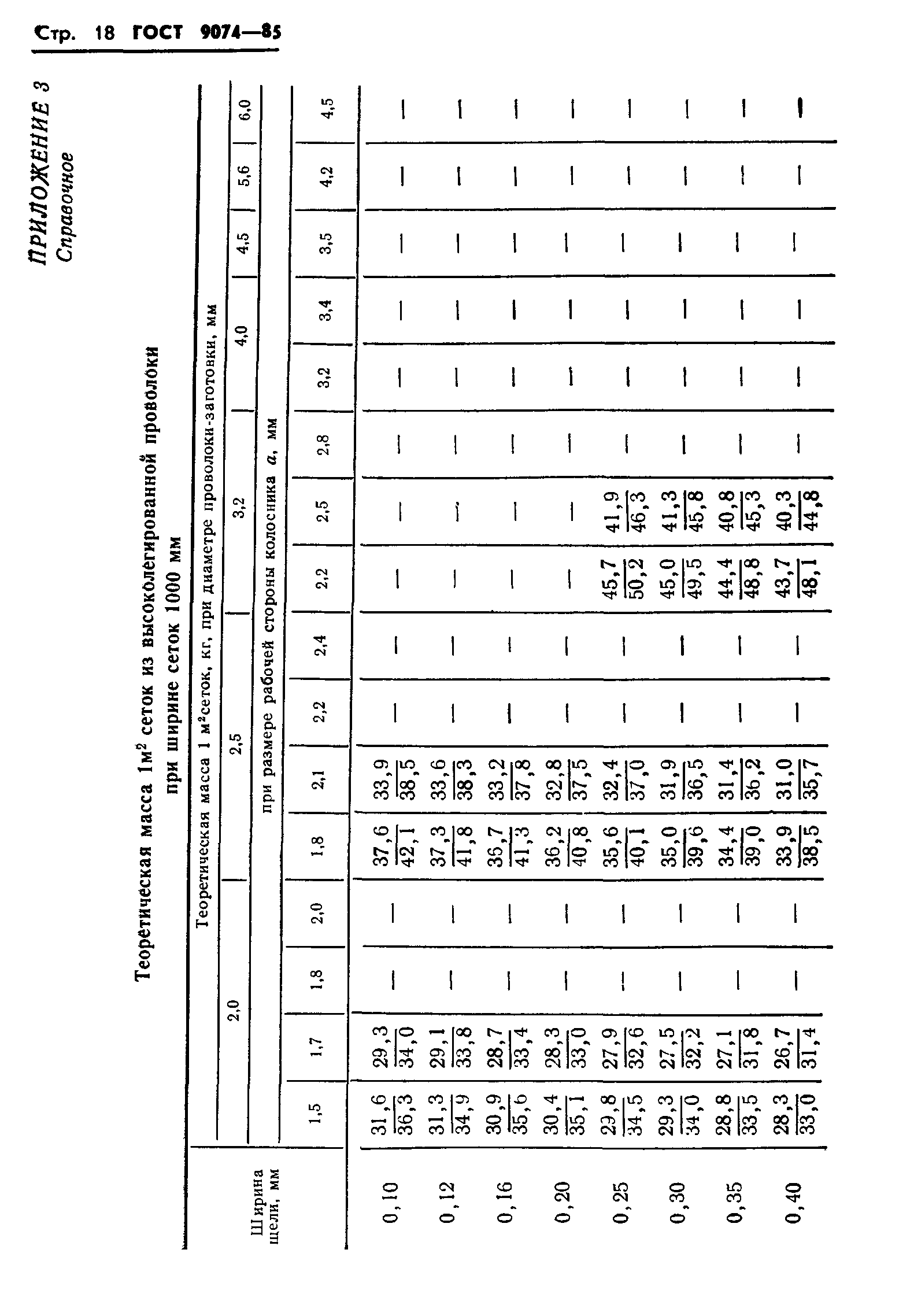 ГОСТ 9074-85