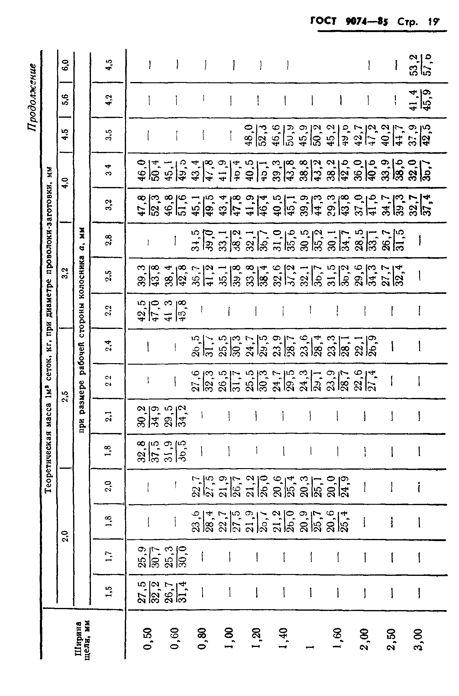 ГОСТ 9074-85