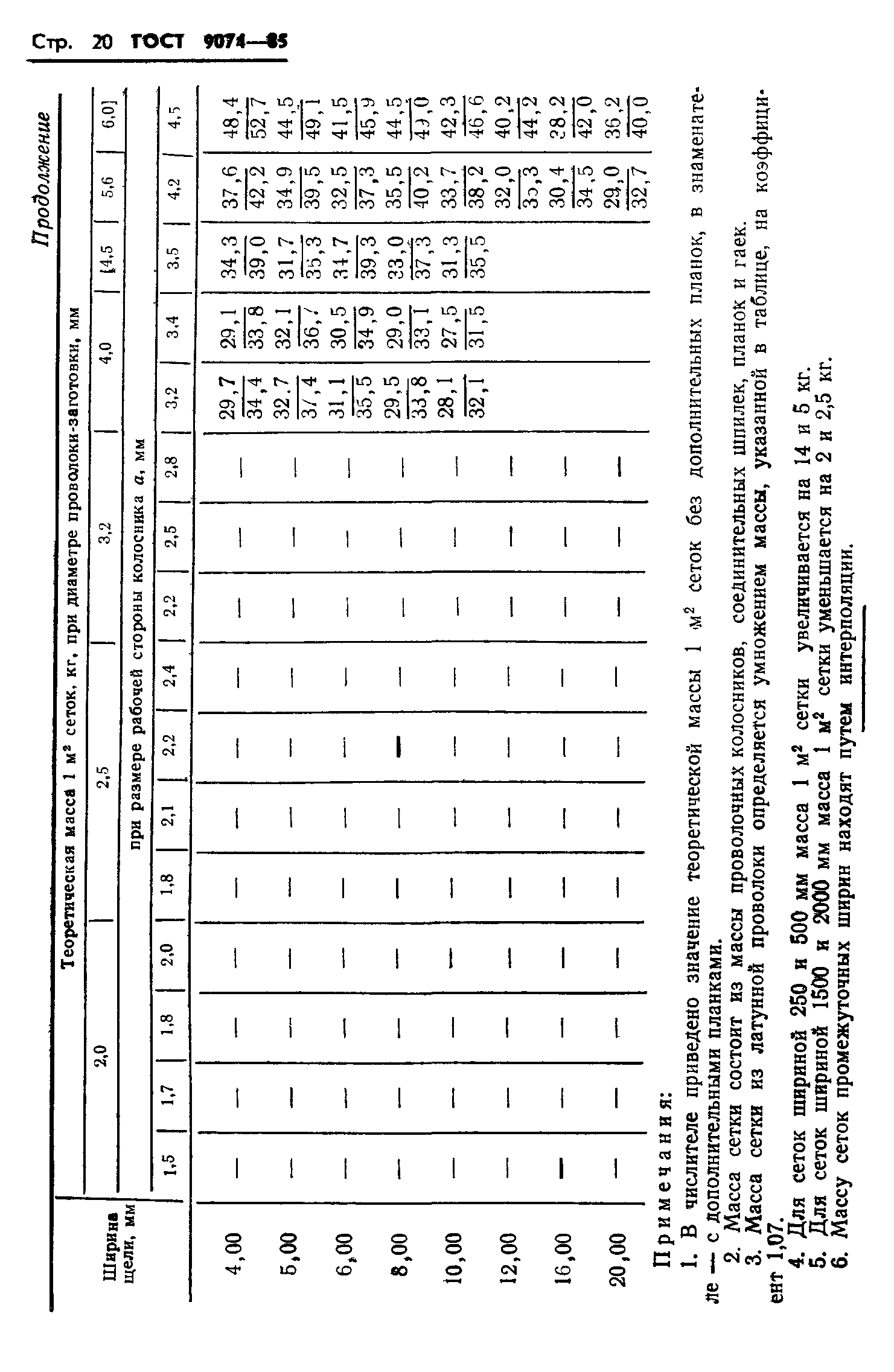 ГОСТ 9074-85