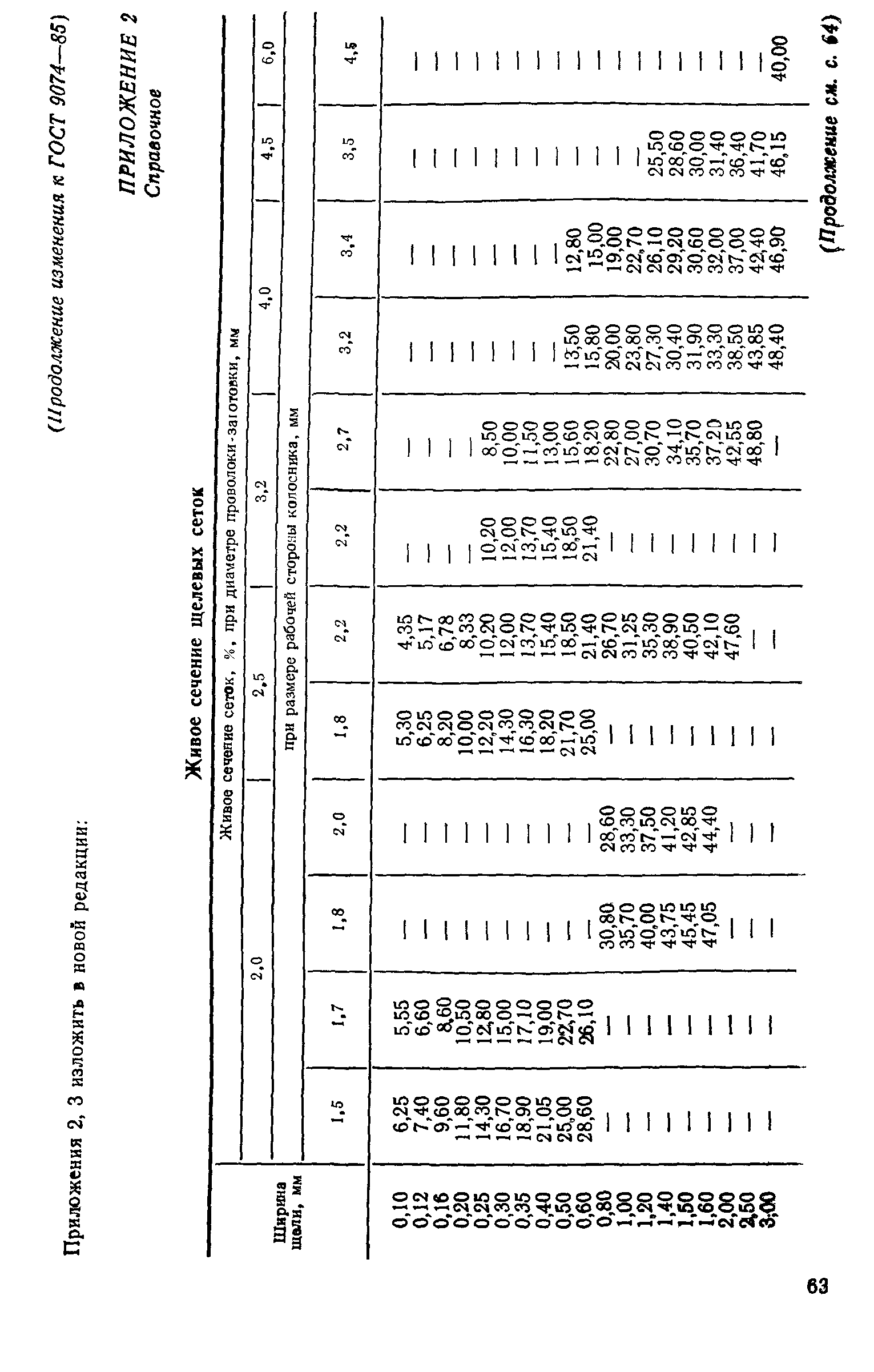 ГОСТ 9074-85