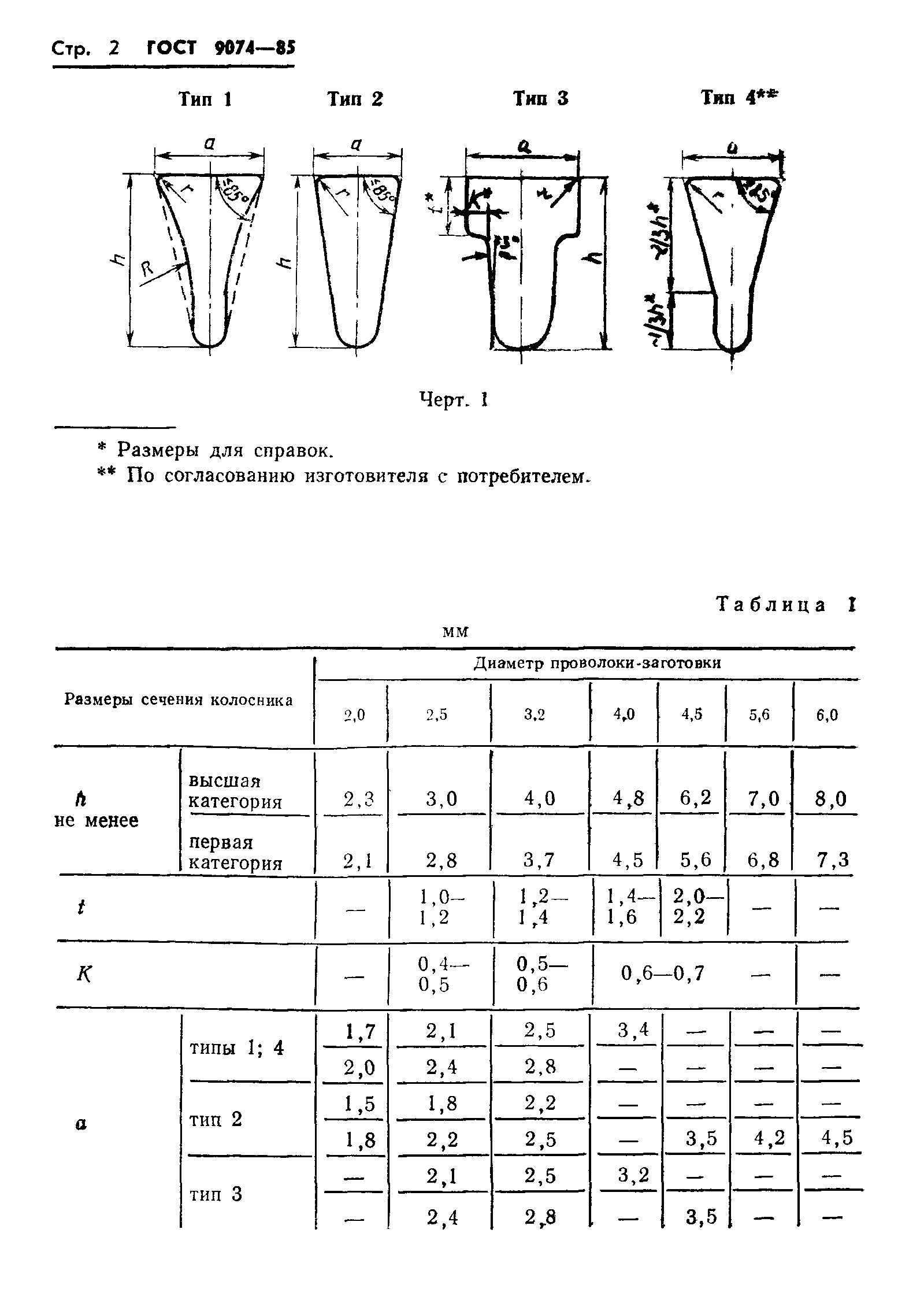 ГОСТ 9074-85