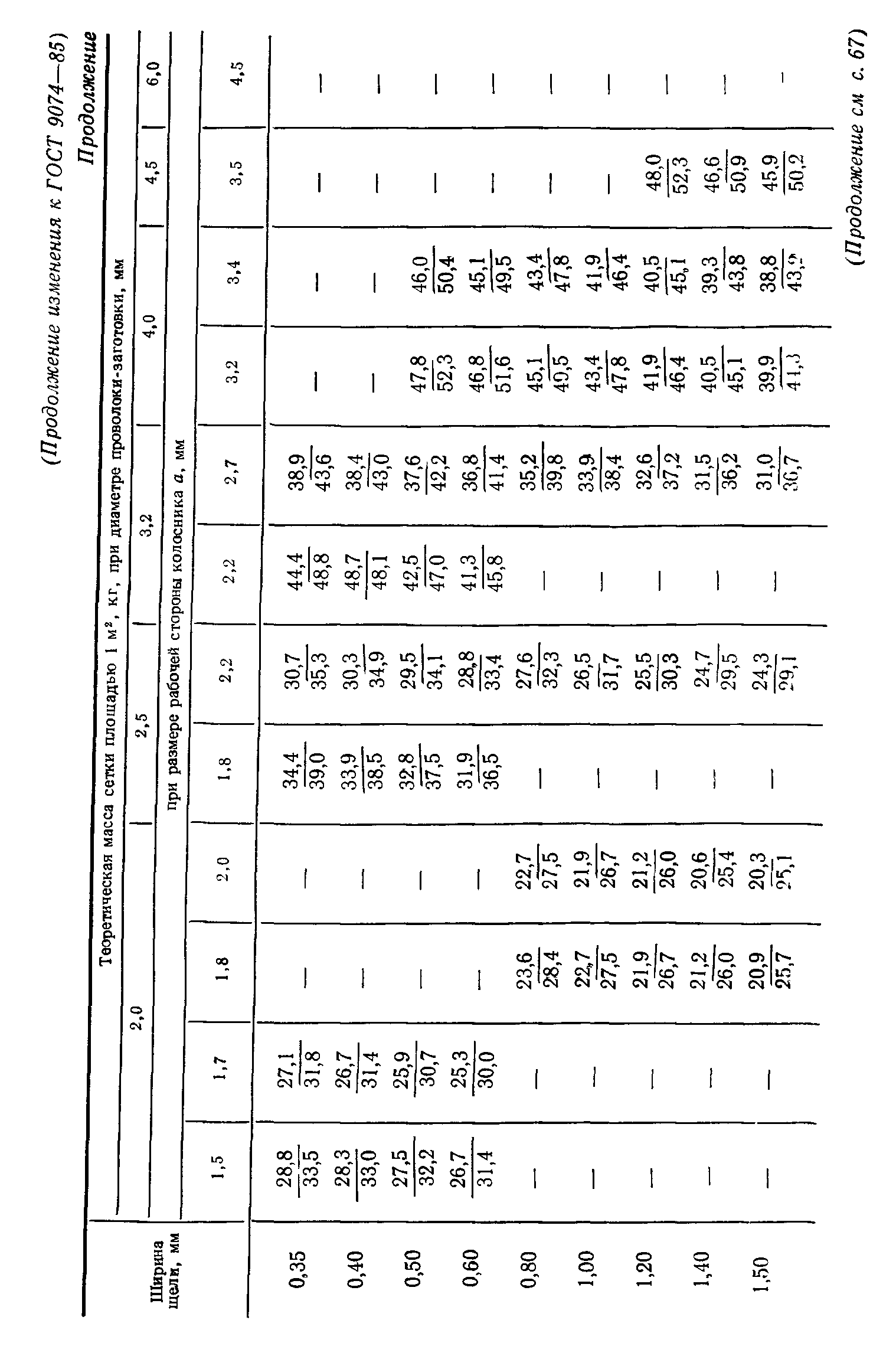 ГОСТ 9074-85