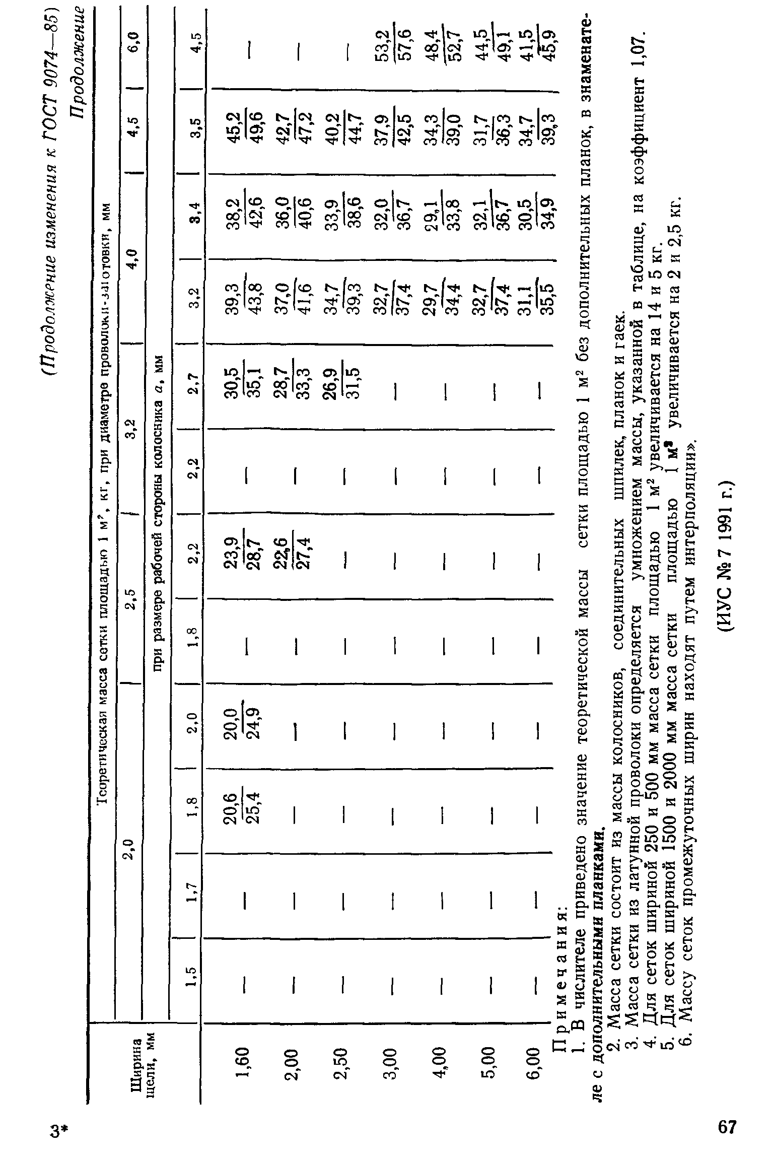 ГОСТ 9074-85