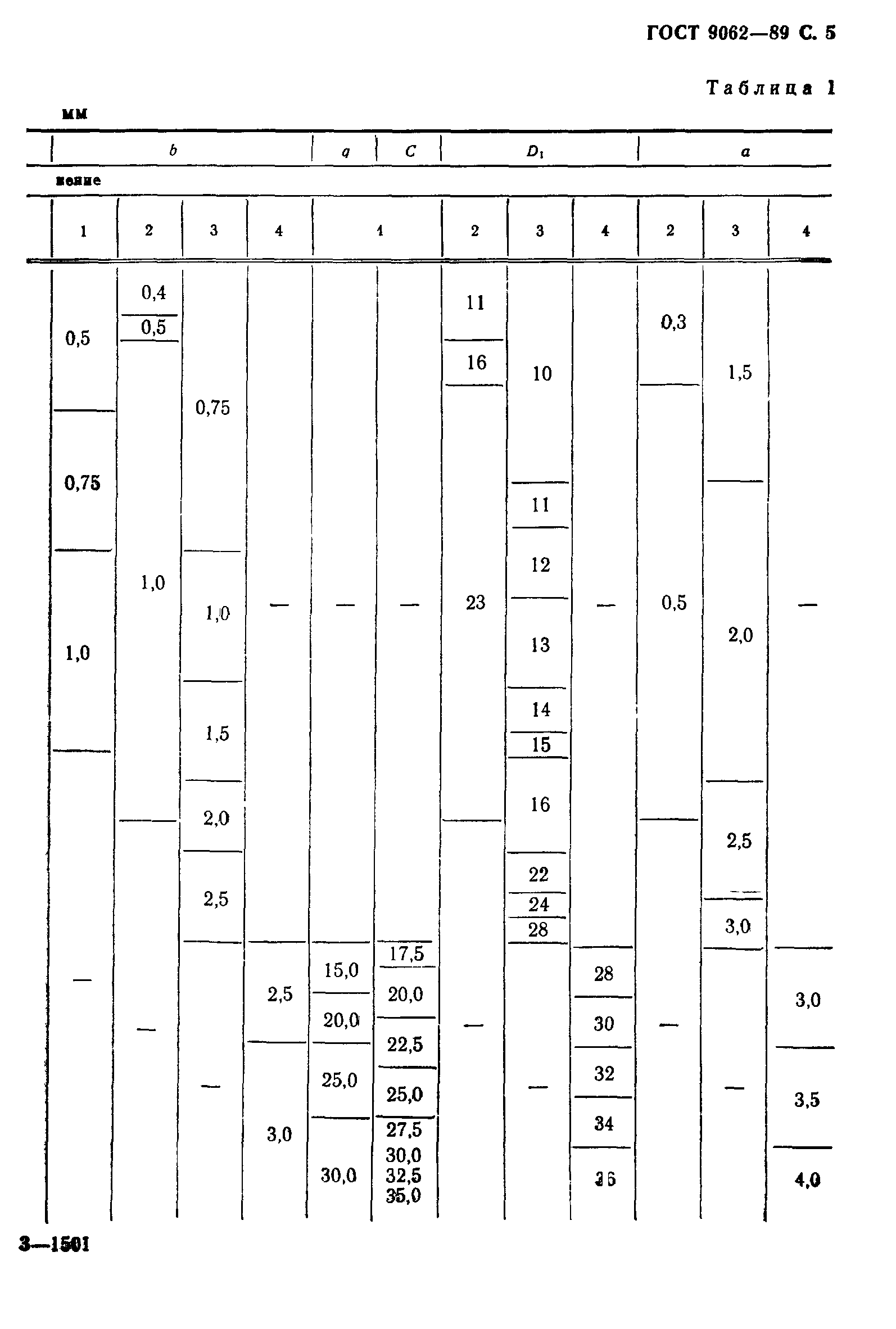 ГОСТ 9062-89