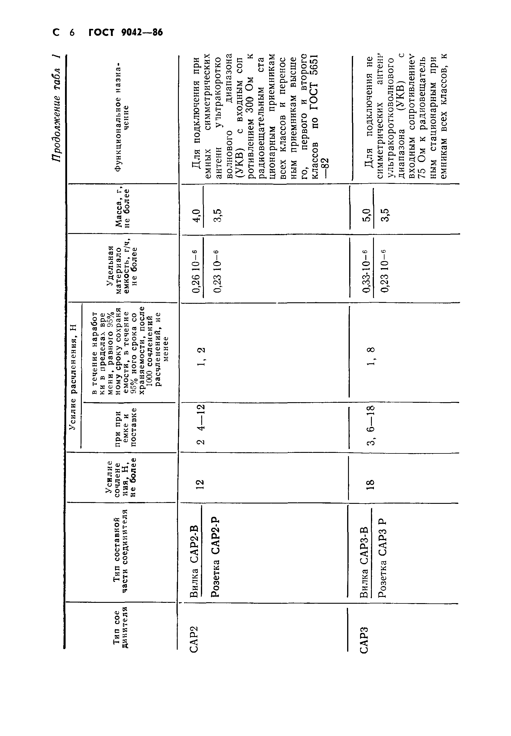 ГОСТ 9042-86