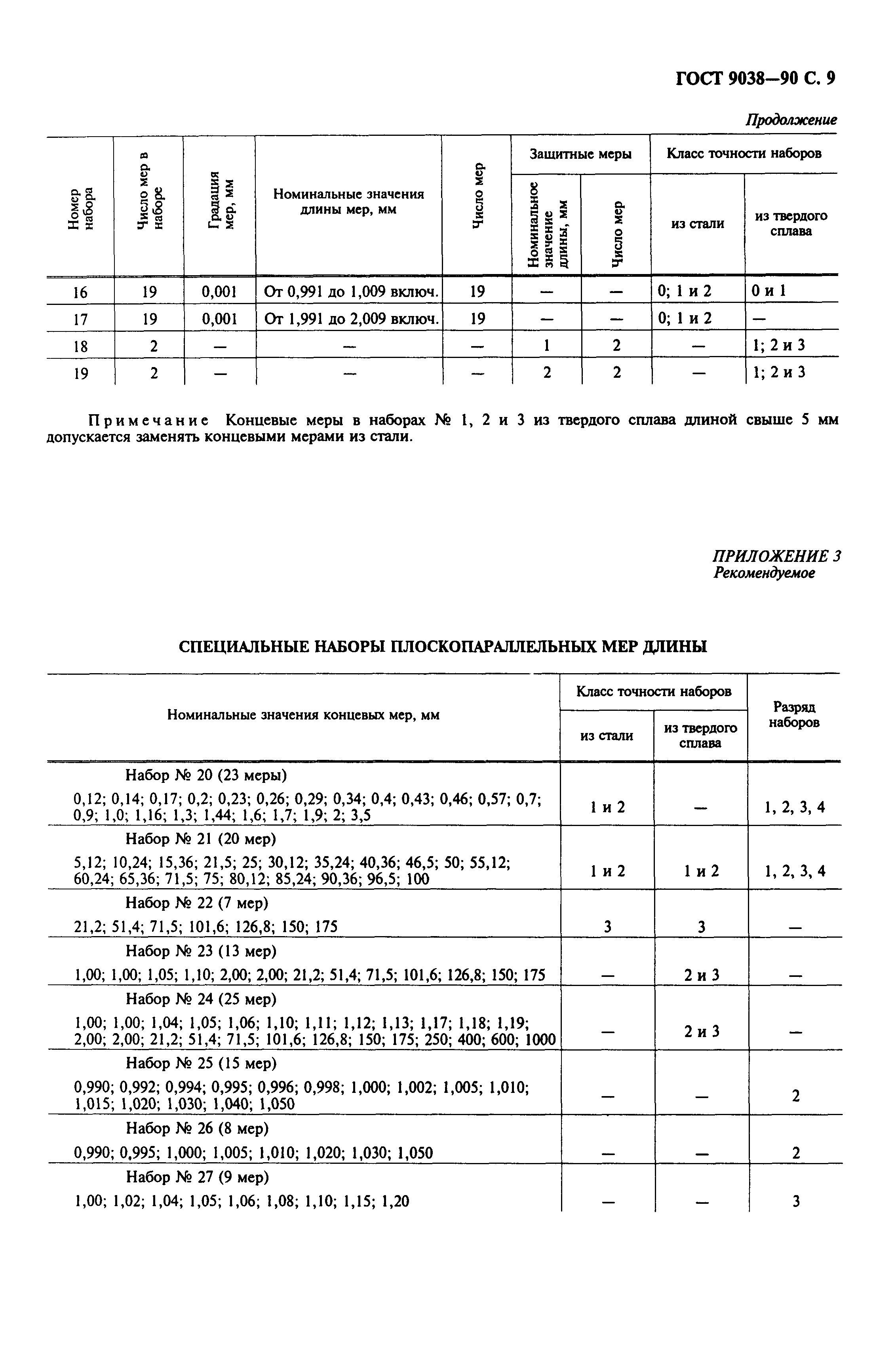 ГОСТ 9038-90