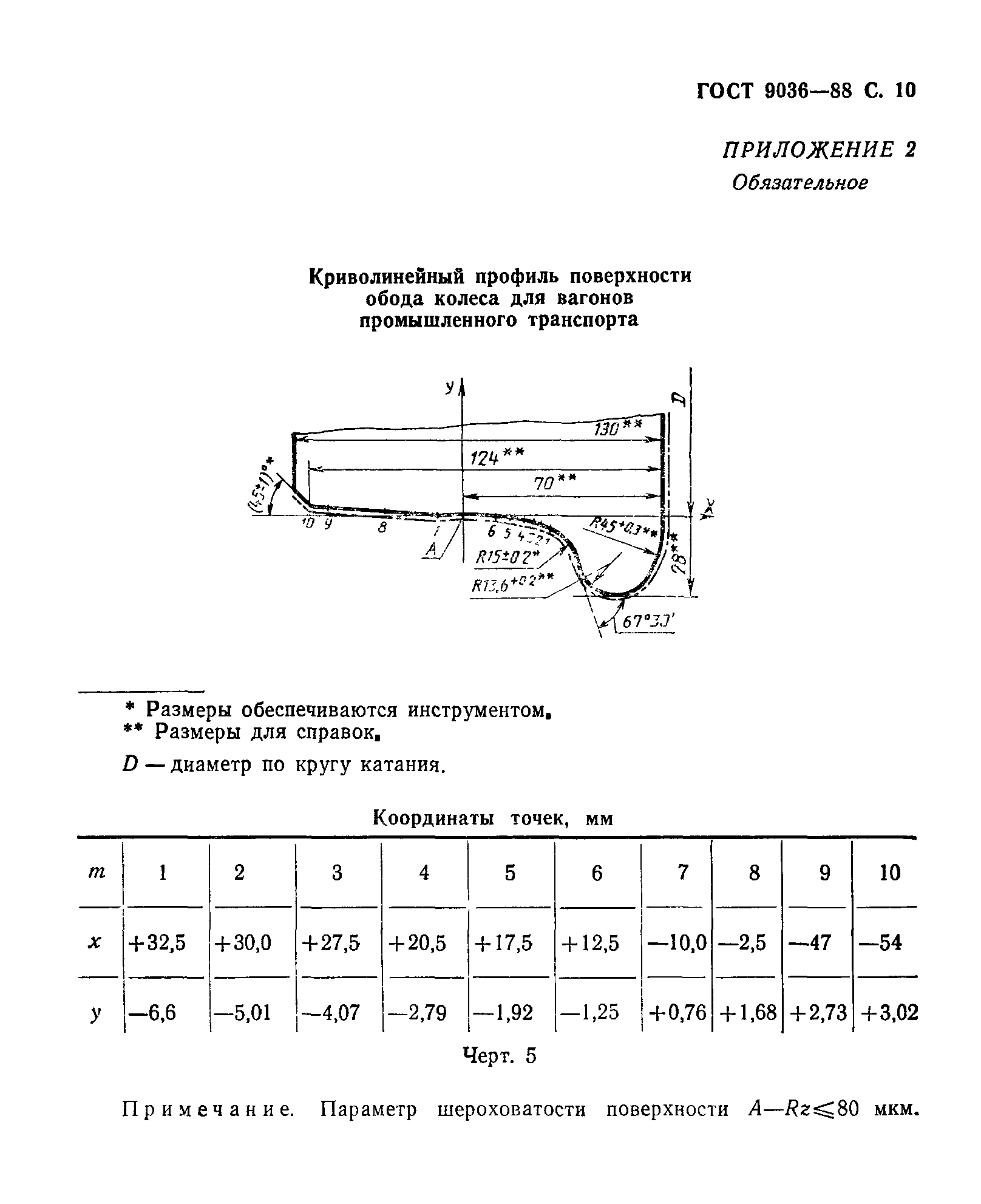 ГОСТ 9036-88