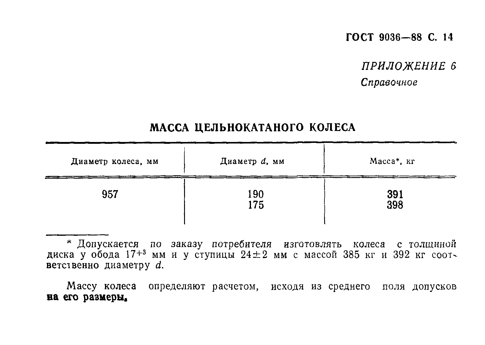 ГОСТ 9036-88