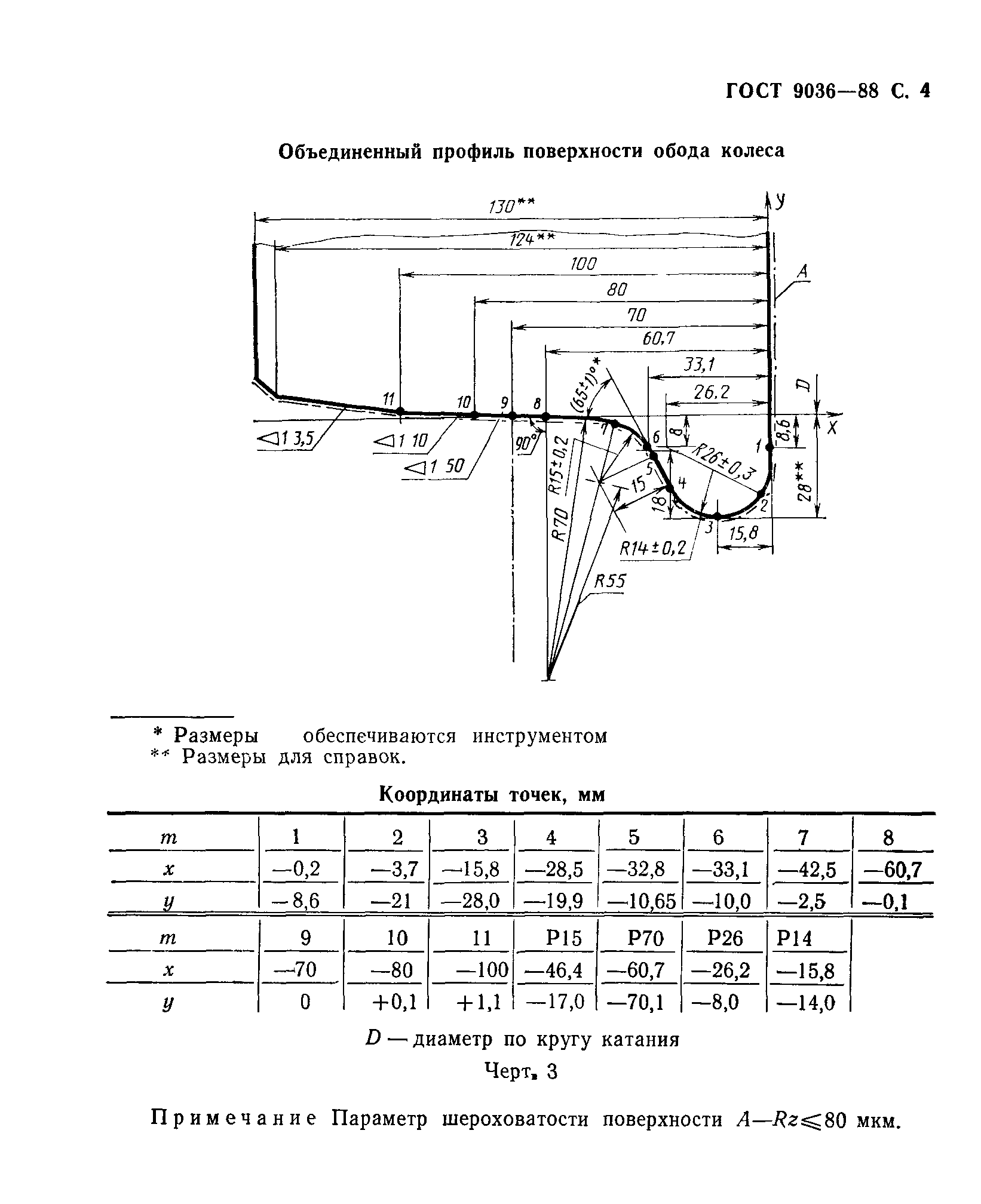 ГОСТ 9036-88