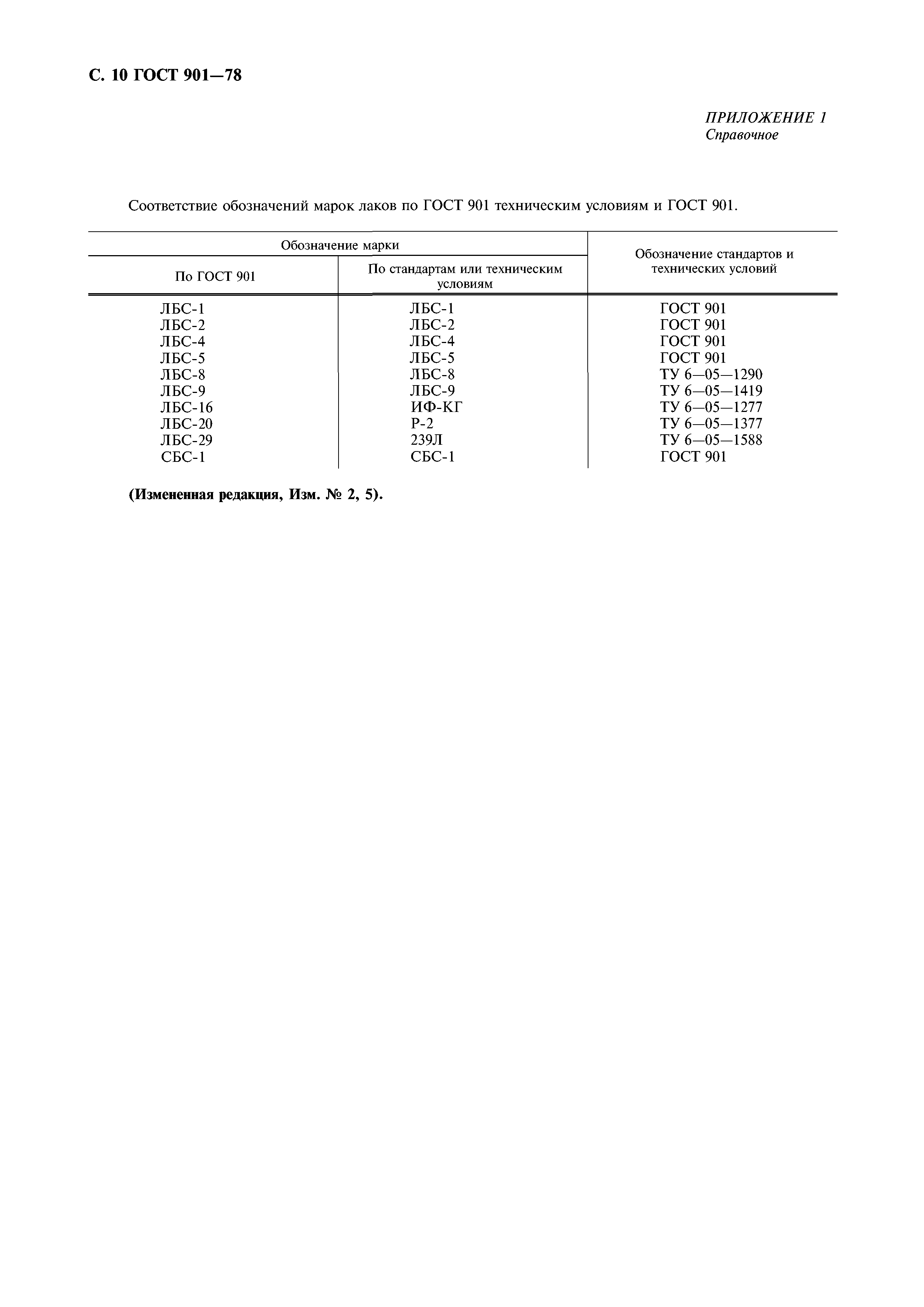 ГОСТ 901-78