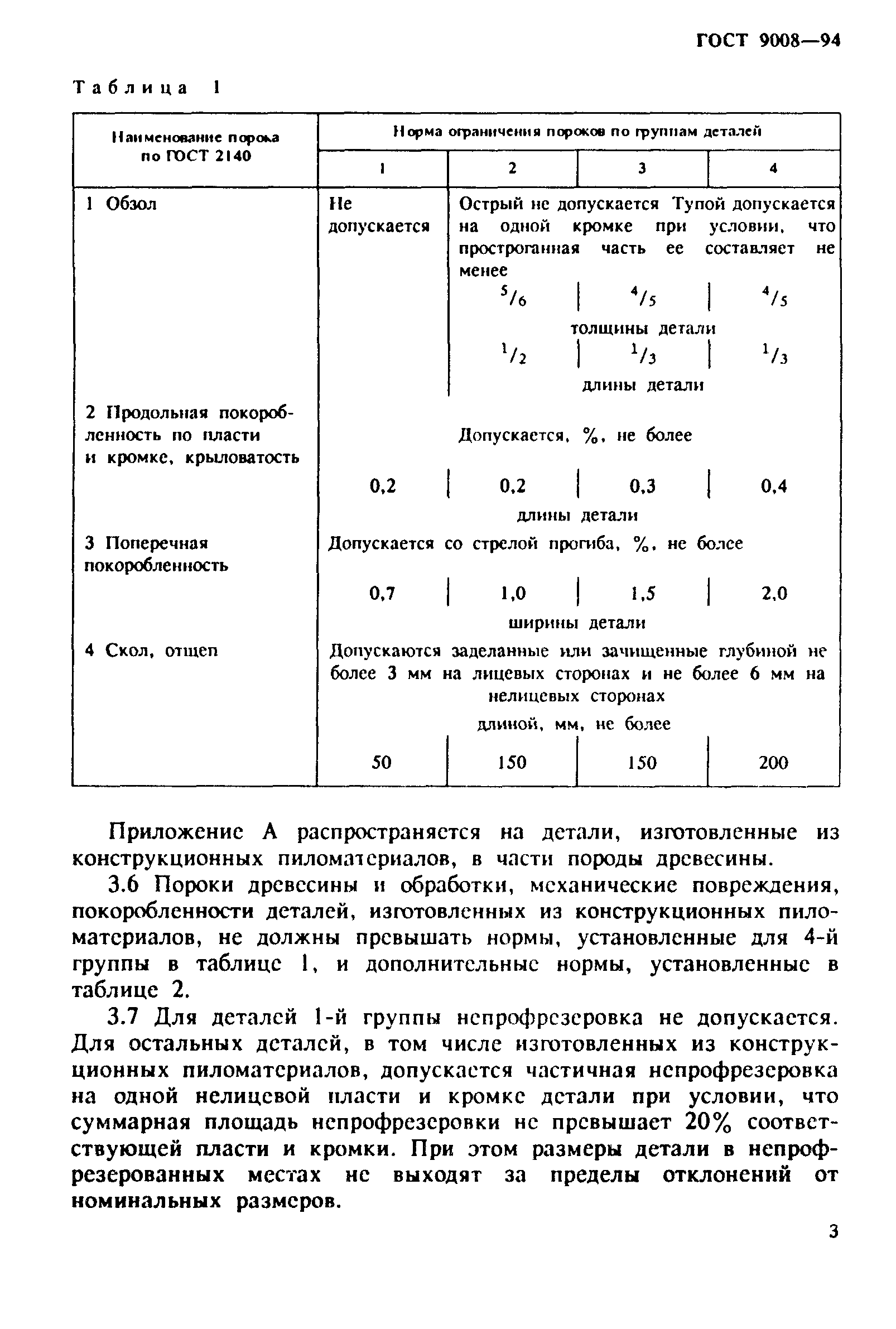 ГОСТ 9008-94
