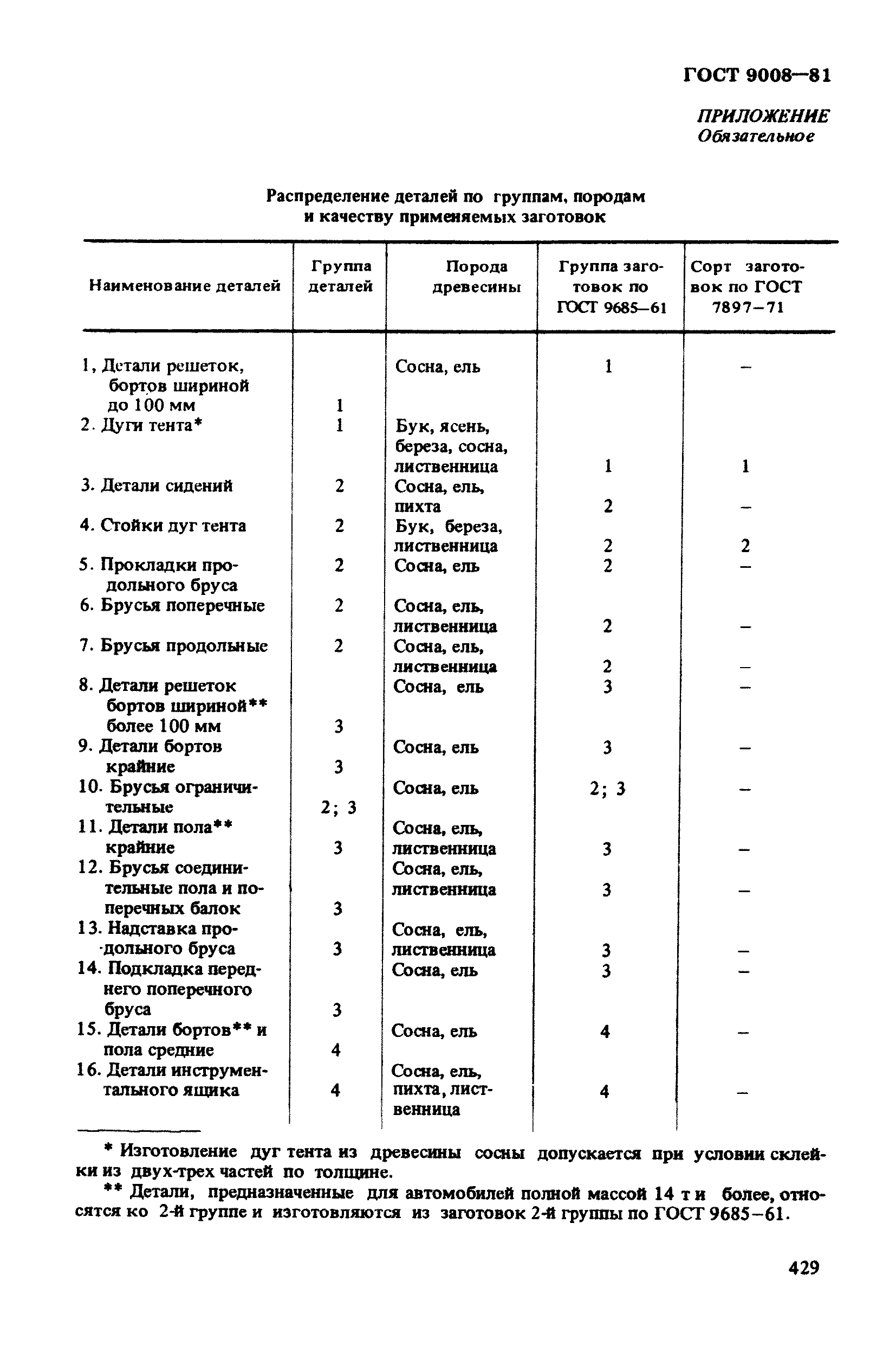 ГОСТ 9008-81