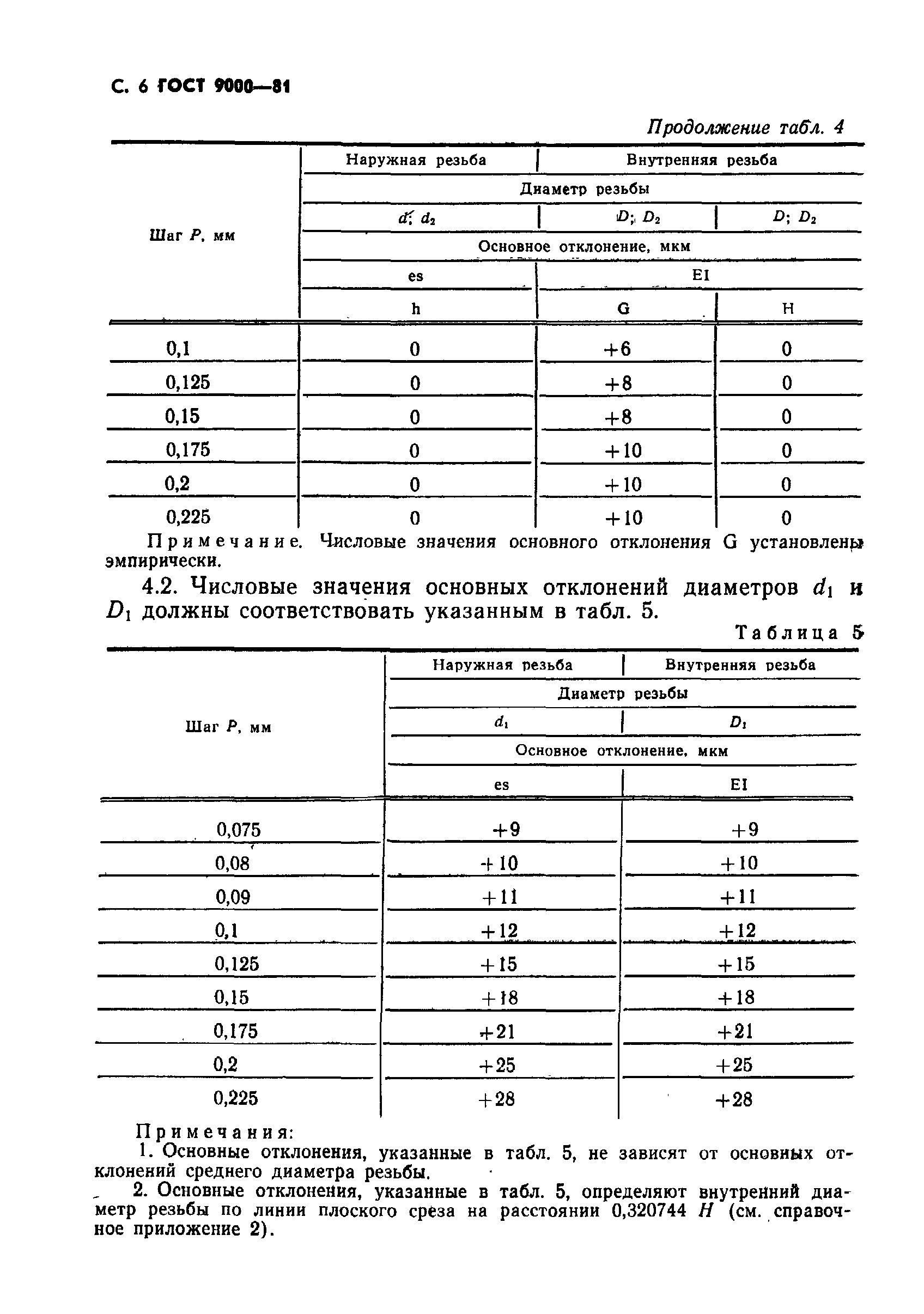 ГОСТ 9000-81