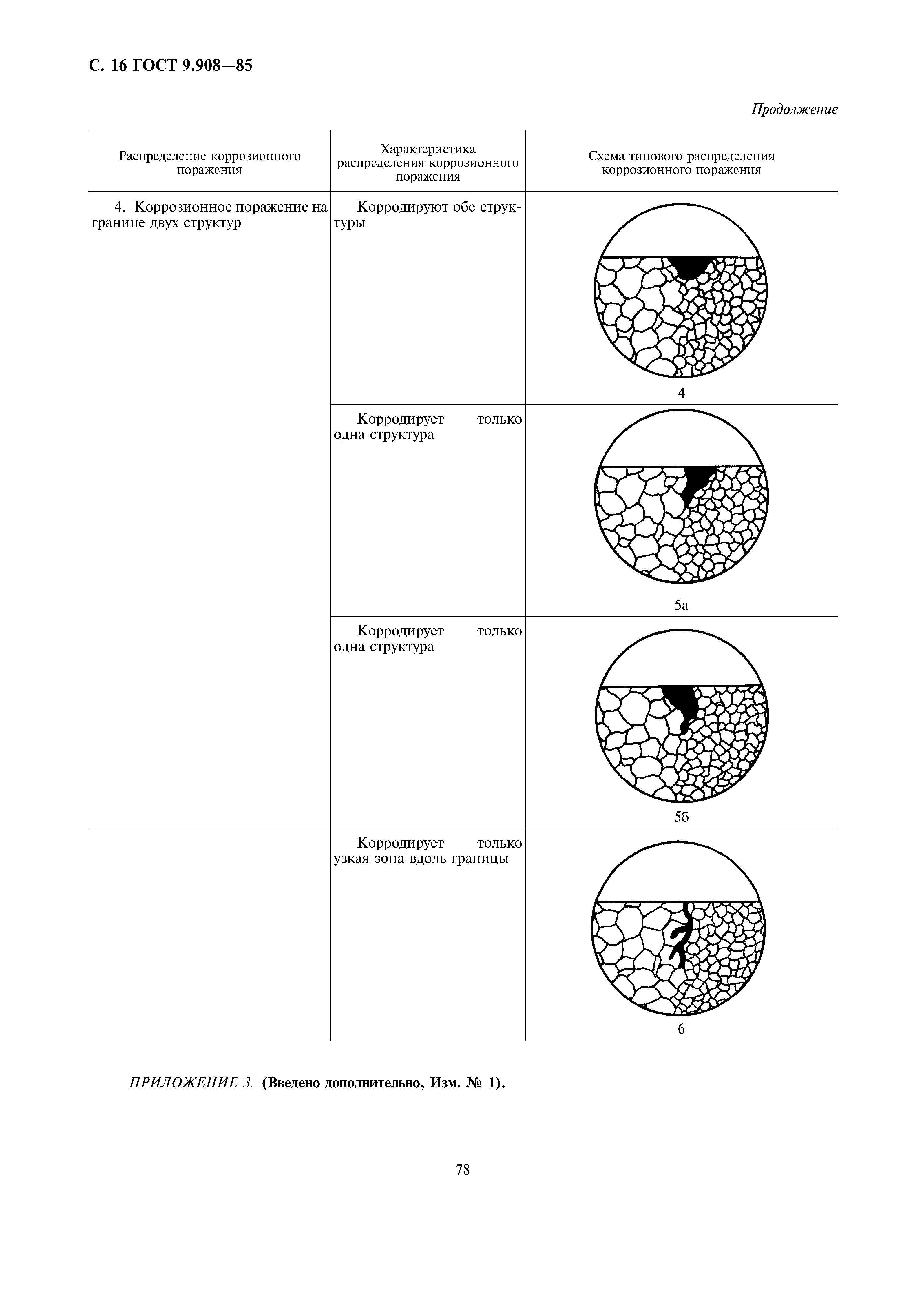 ГОСТ 9.908-85