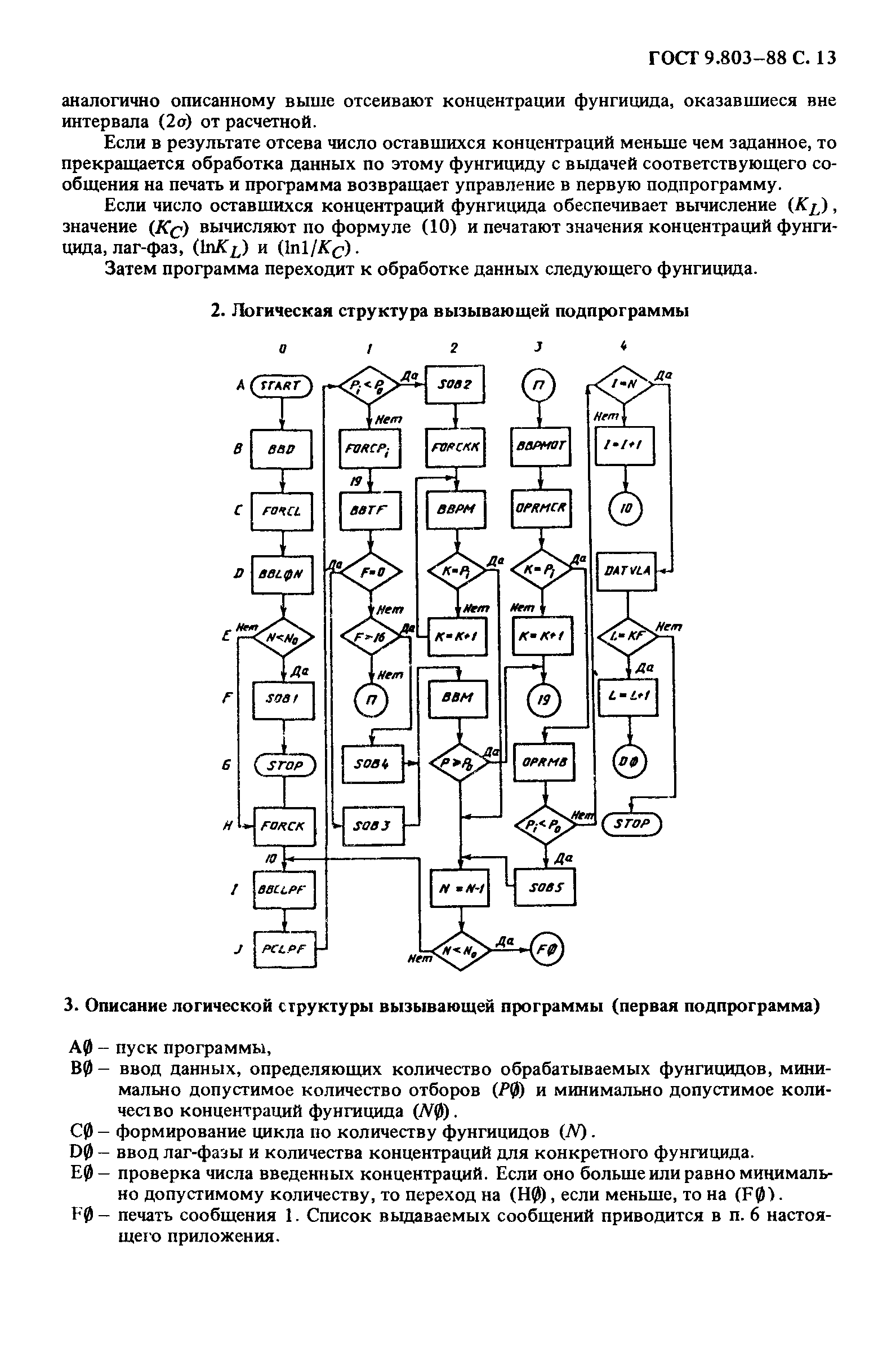 ГОСТ 9.803-88