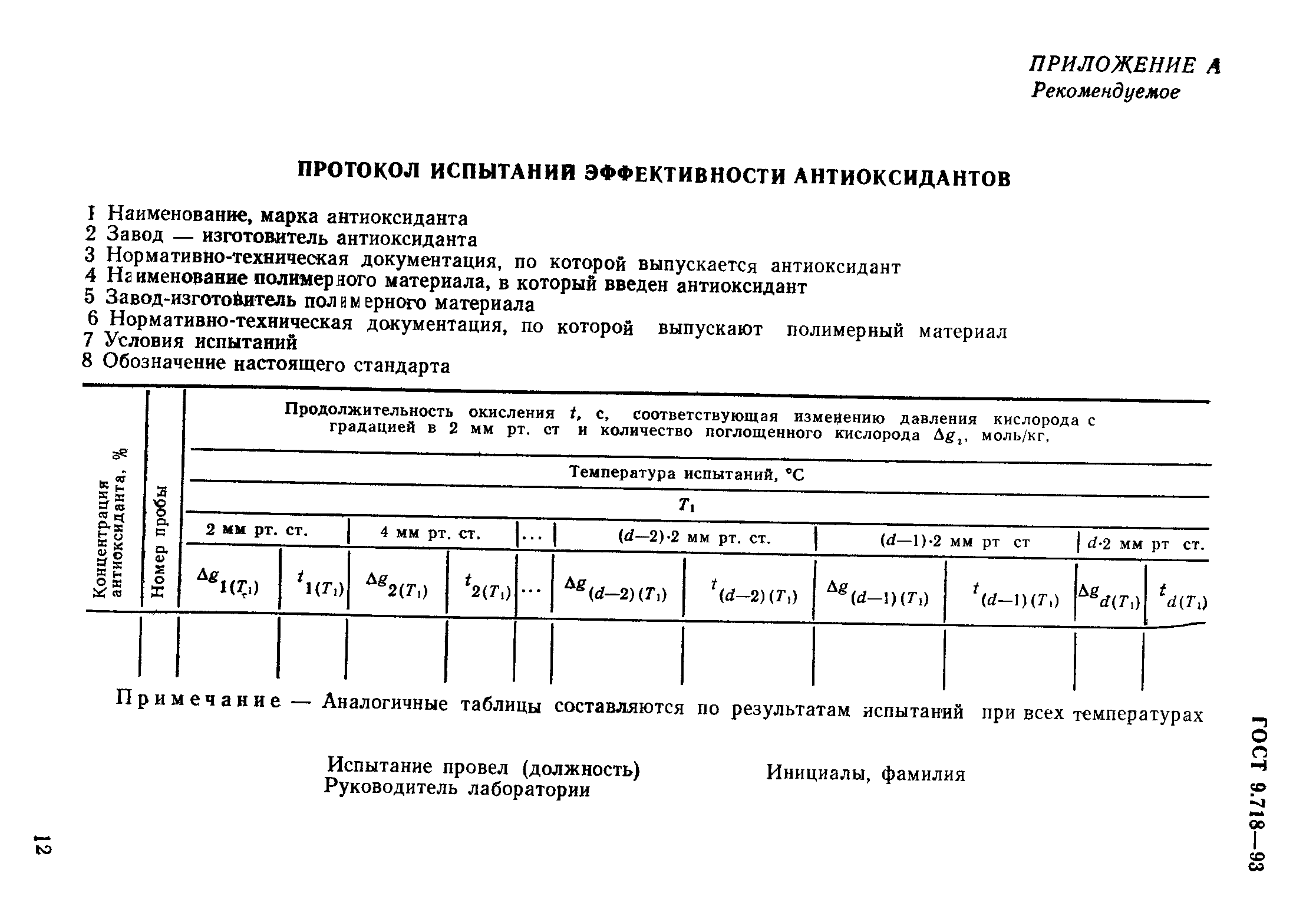 ГОСТ 9.718-93