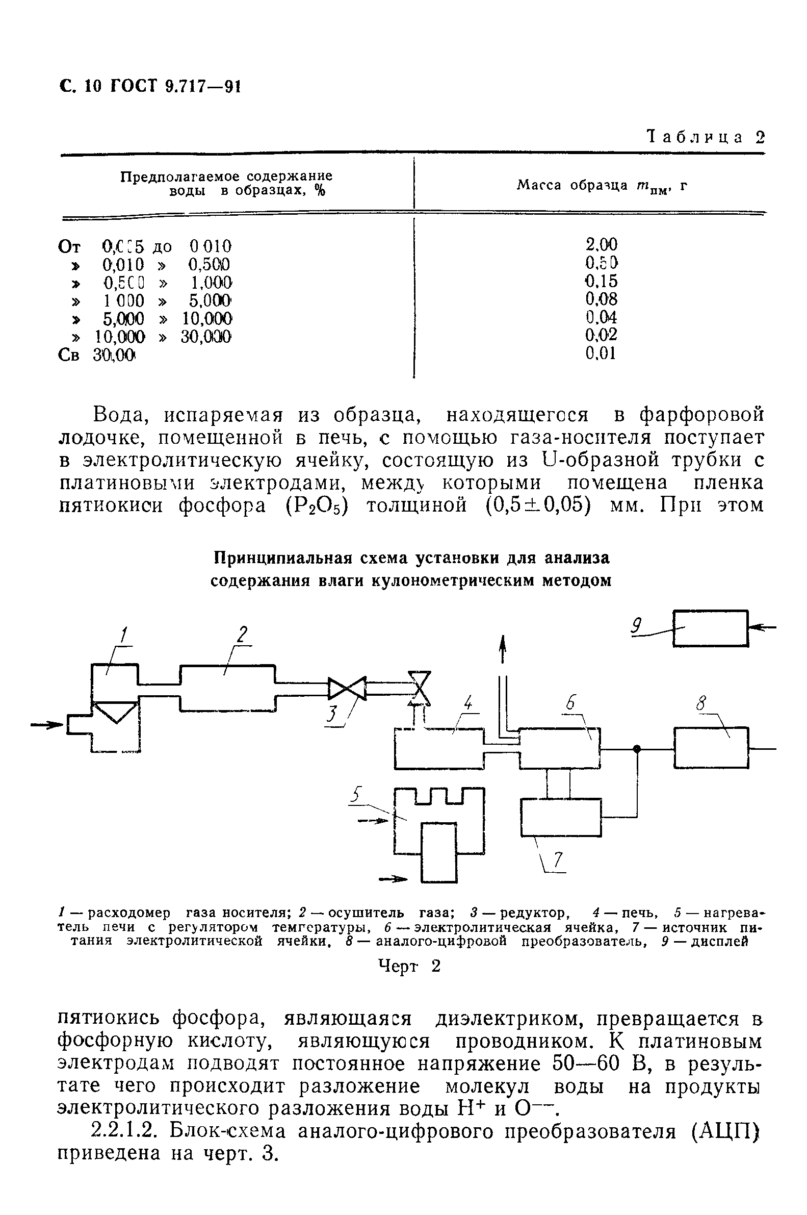 ГОСТ 9.717-91