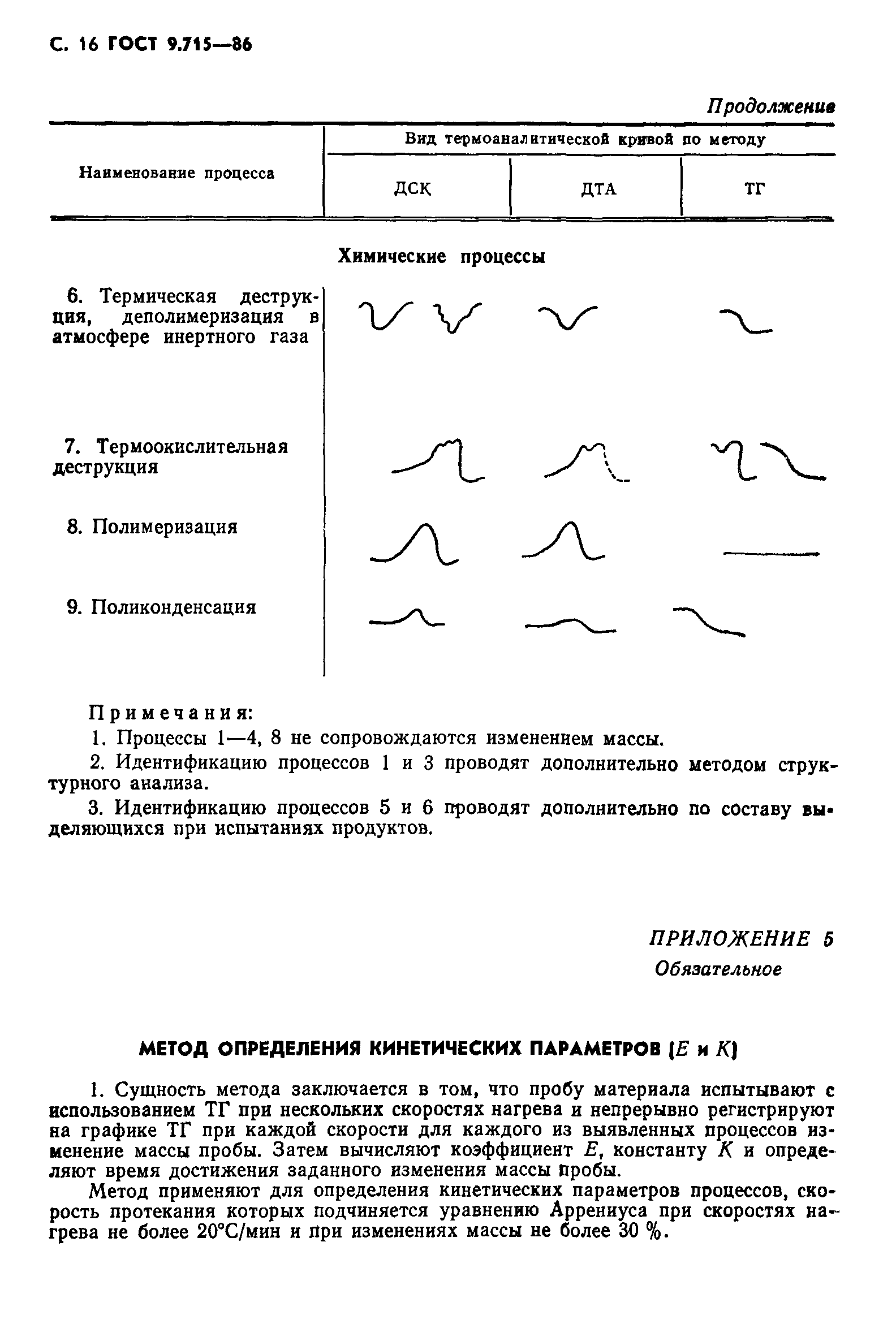 ГОСТ 9.715-86