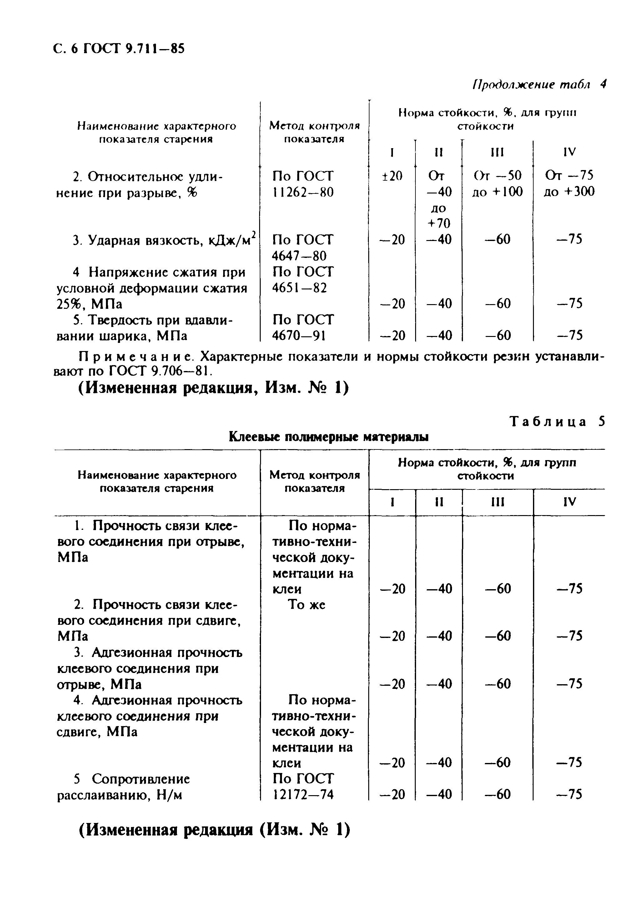 ГОСТ 9.711-85