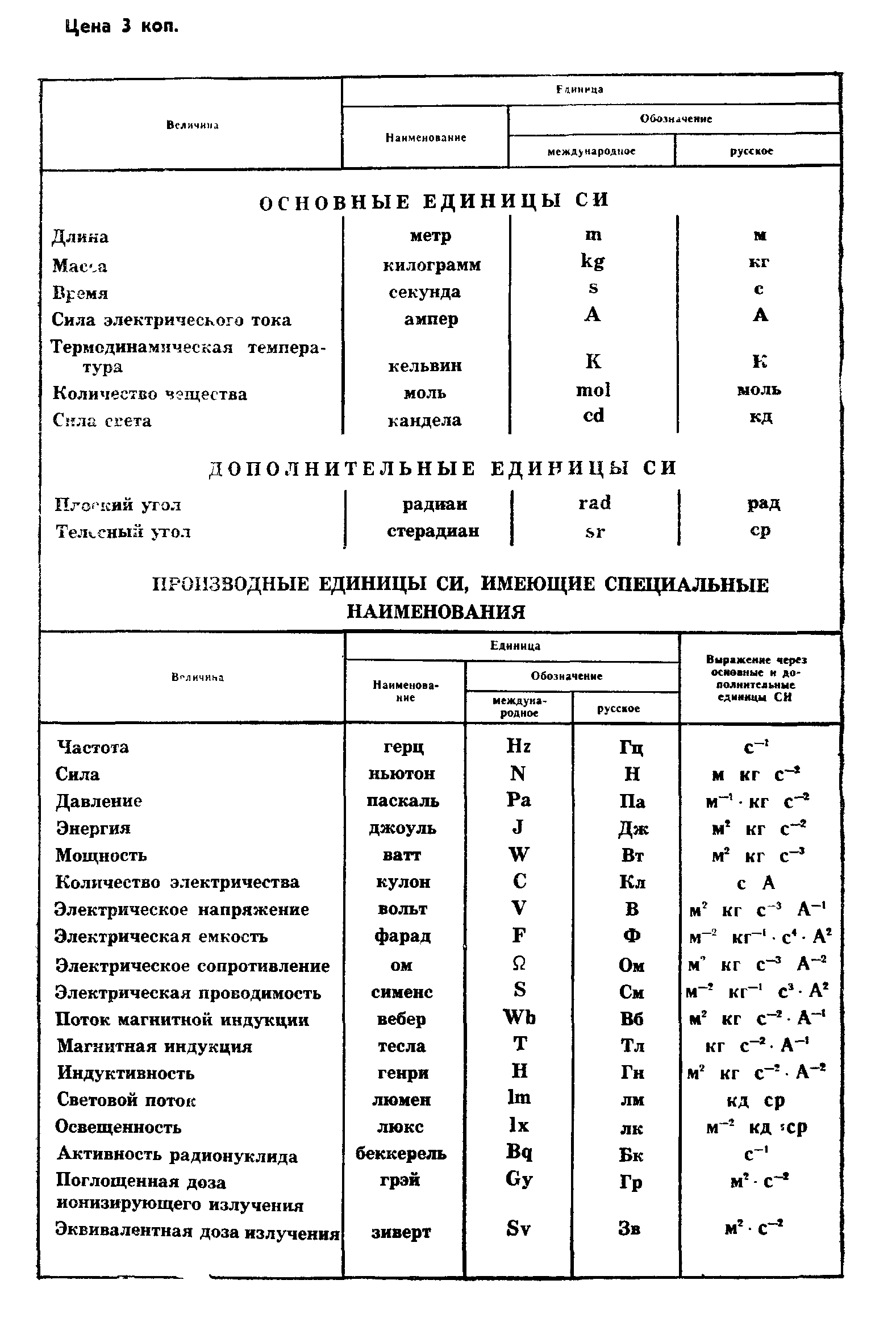 ГОСТ 9.709-83