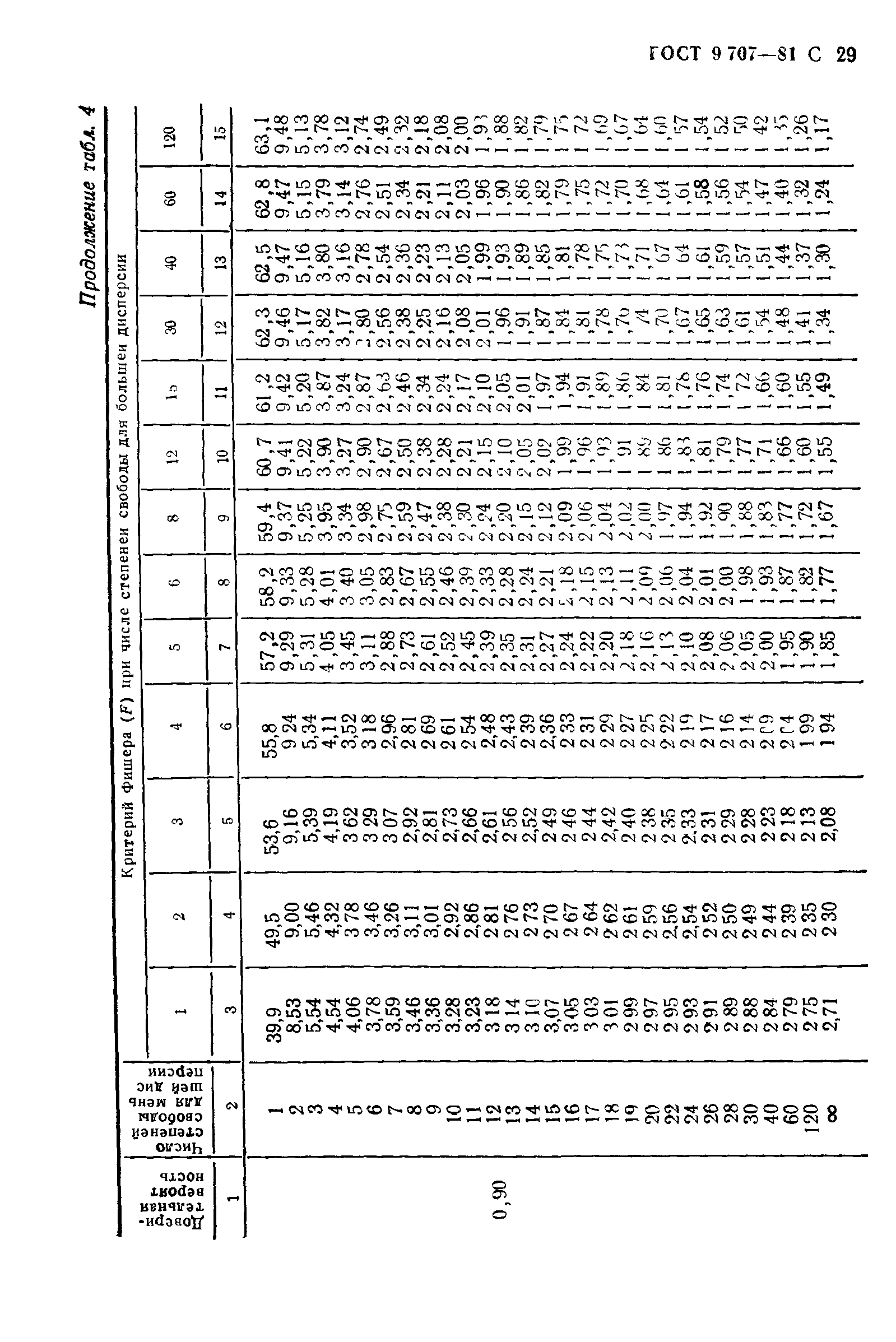 ГОСТ 9.707-81