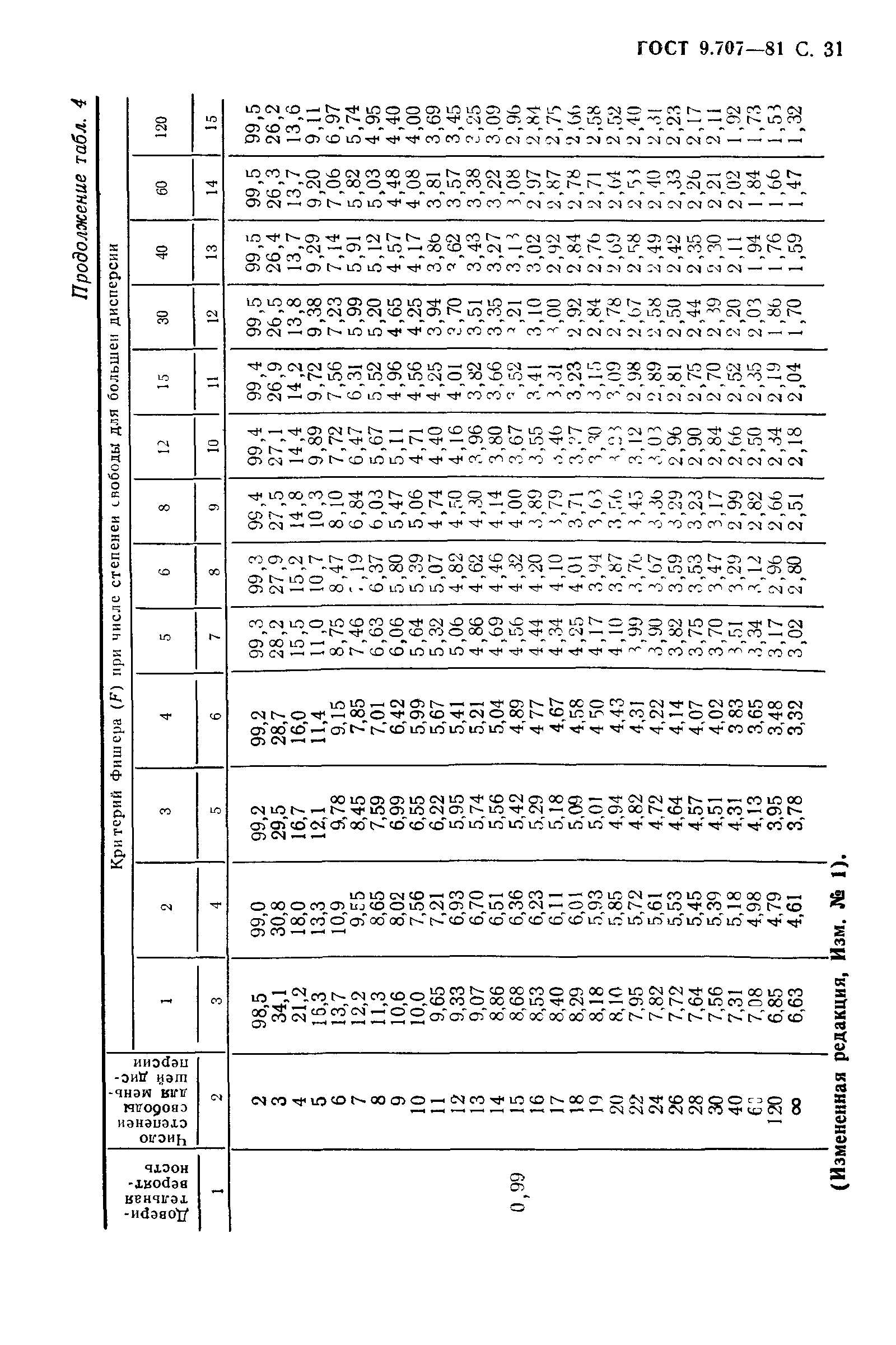 ГОСТ 9.707-81