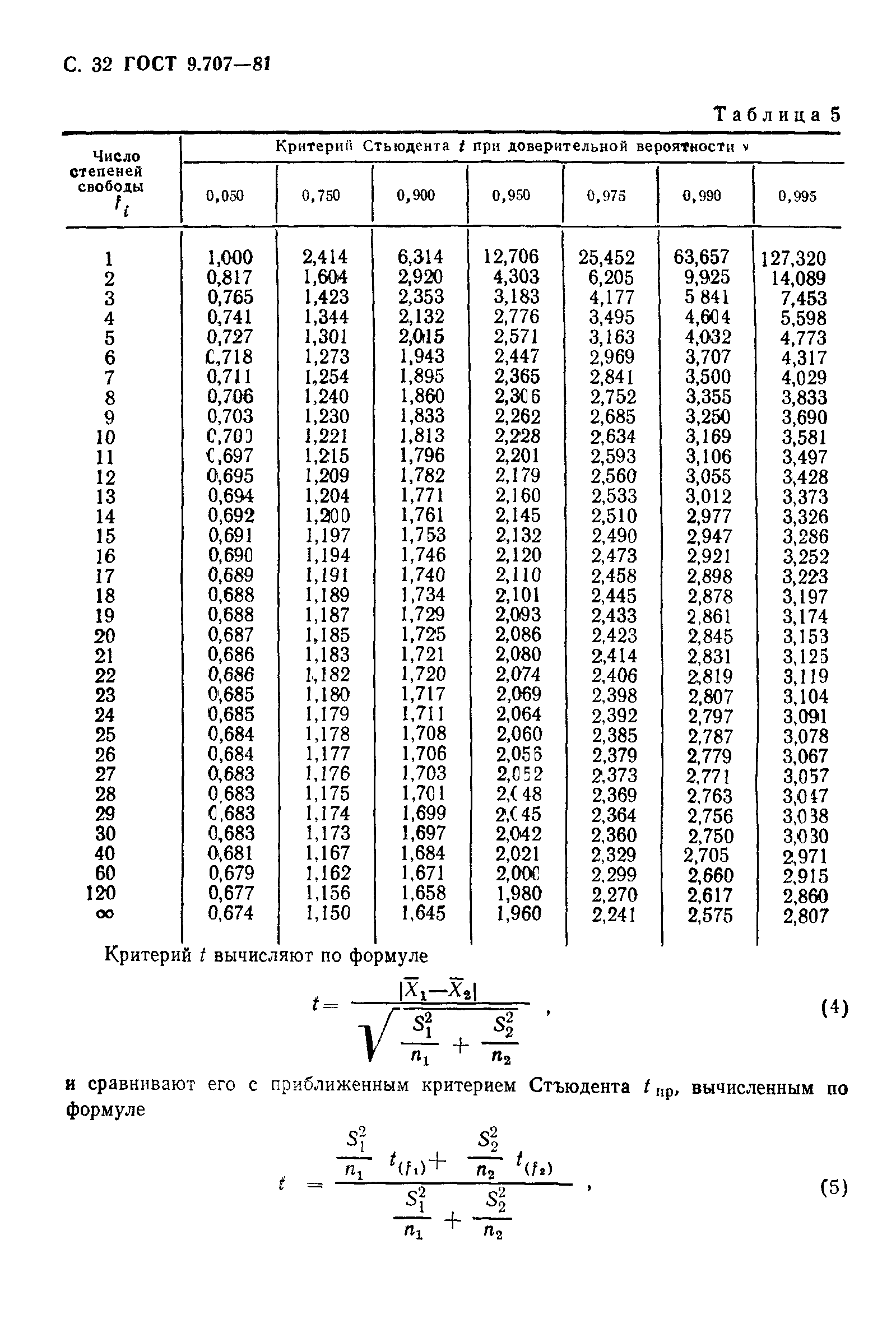 ГОСТ 9.707-81