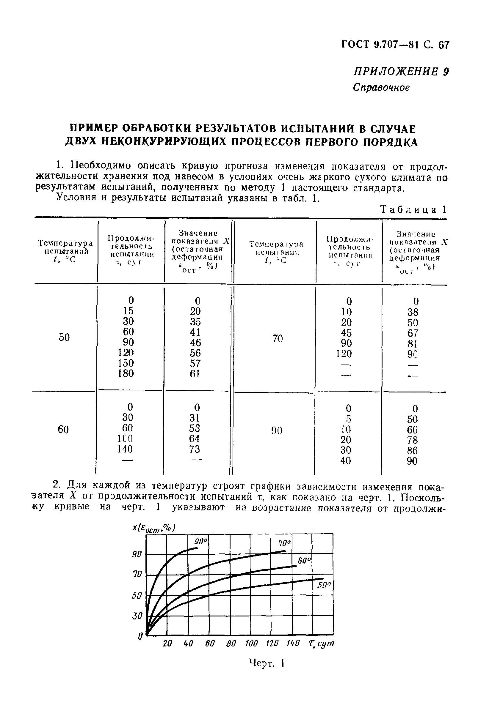 ГОСТ 9.707-81