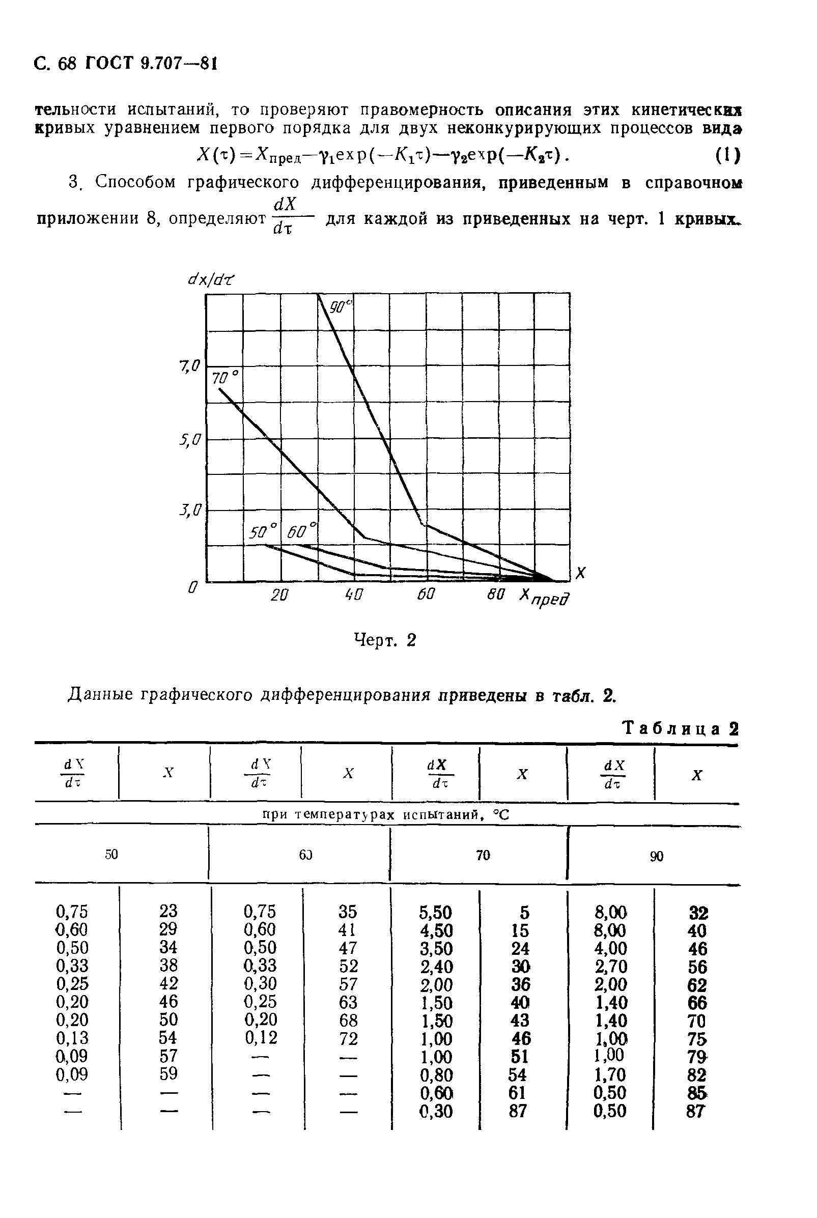 ГОСТ 9.707-81