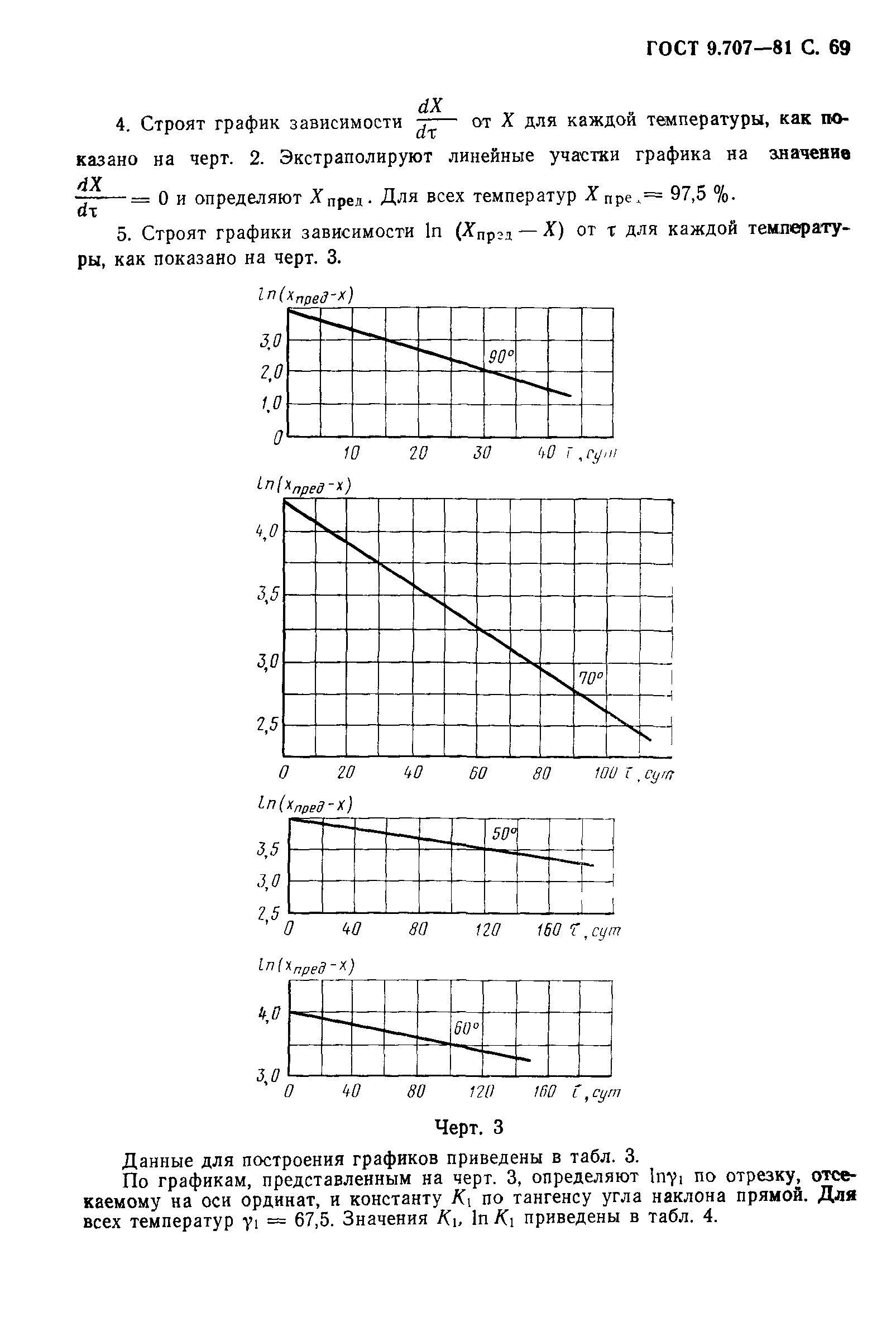 ГОСТ 9.707-81