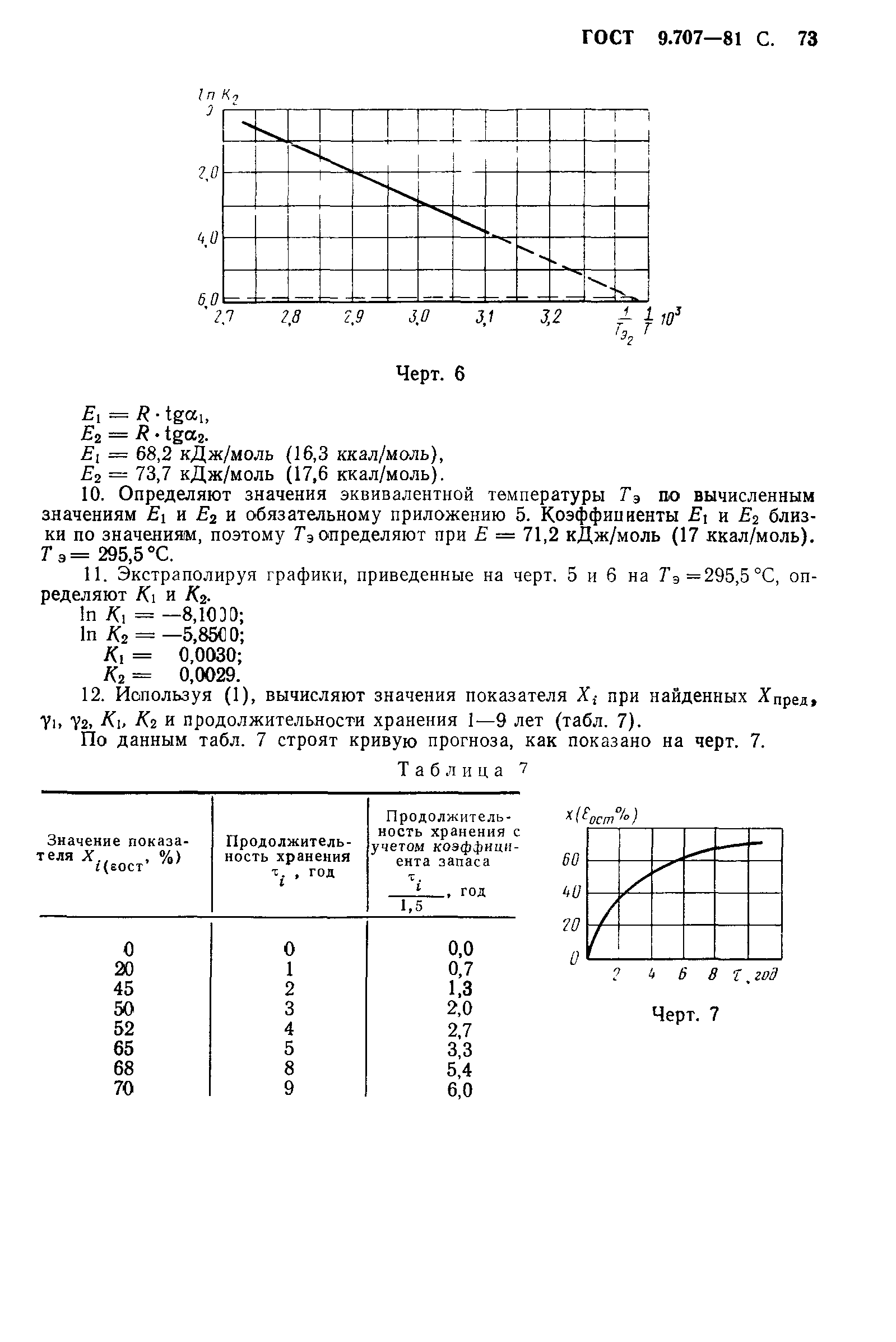 ГОСТ 9.707-81