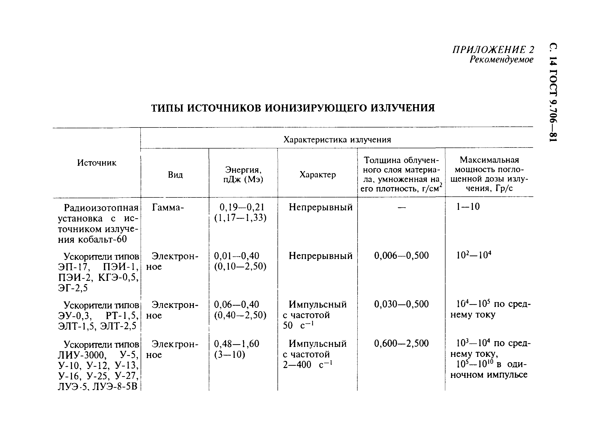 ГОСТ 9.706-81