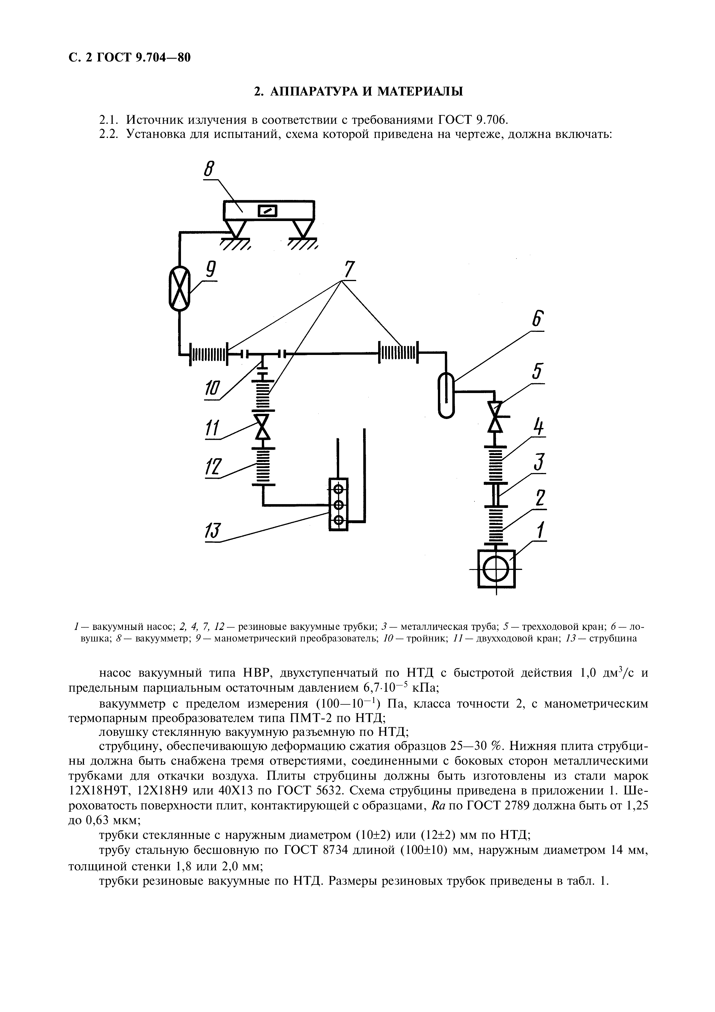 ГОСТ 9.704-80